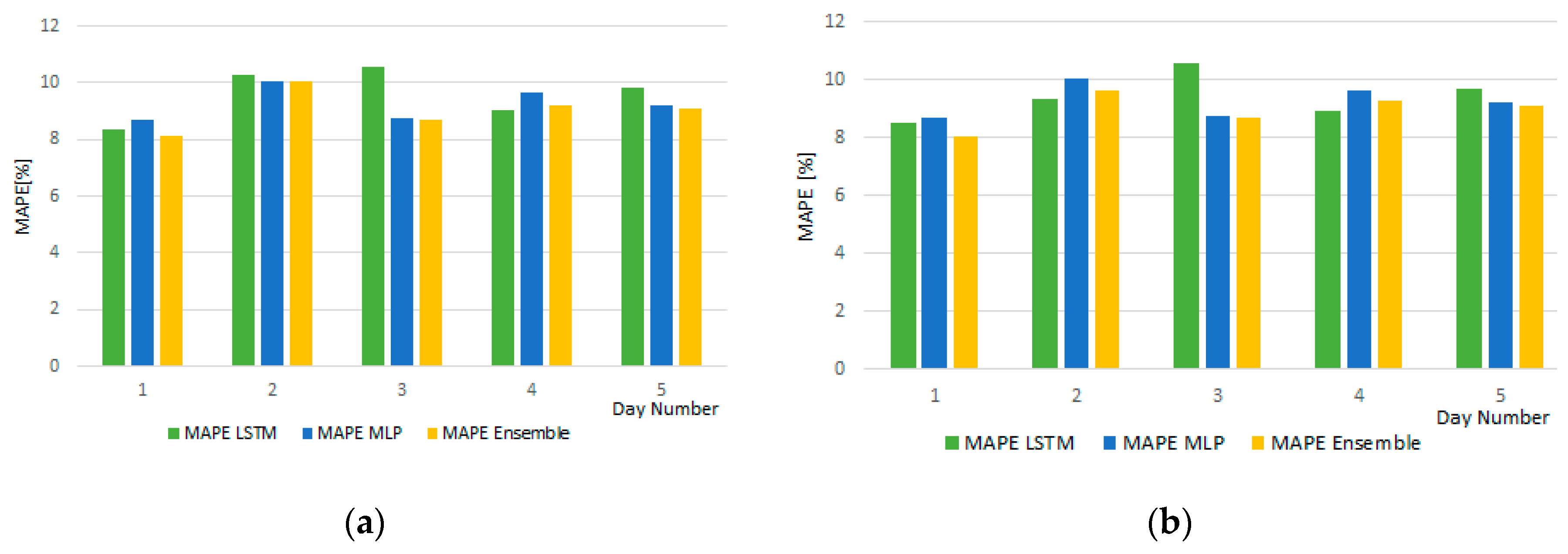 Sustainability 12 01417 g013