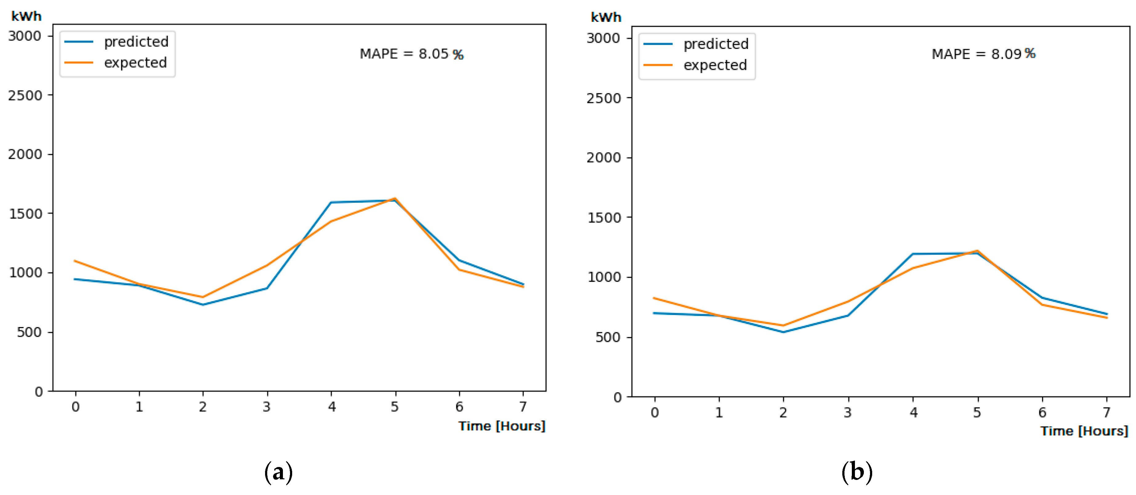 Sustainability 12 01417 g014