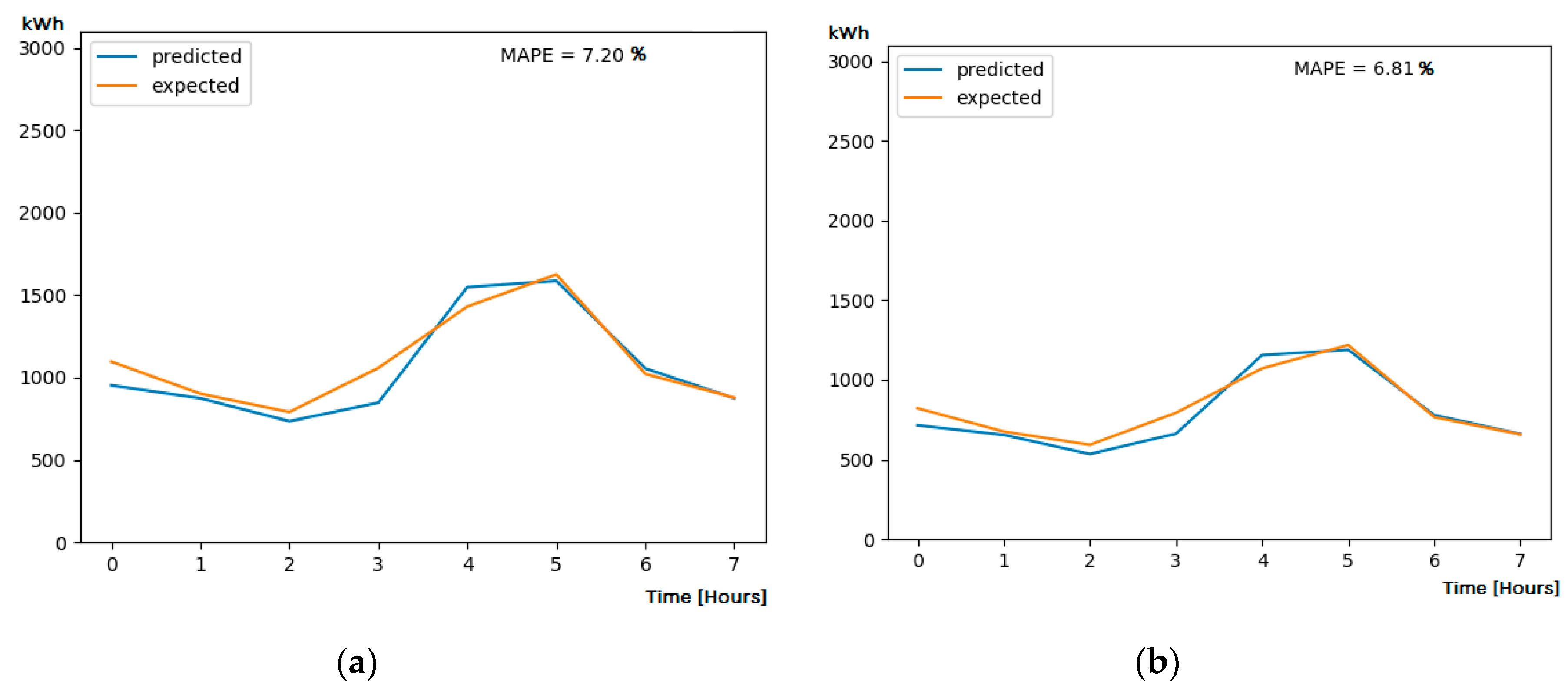 Sustainability 12 01417 g016