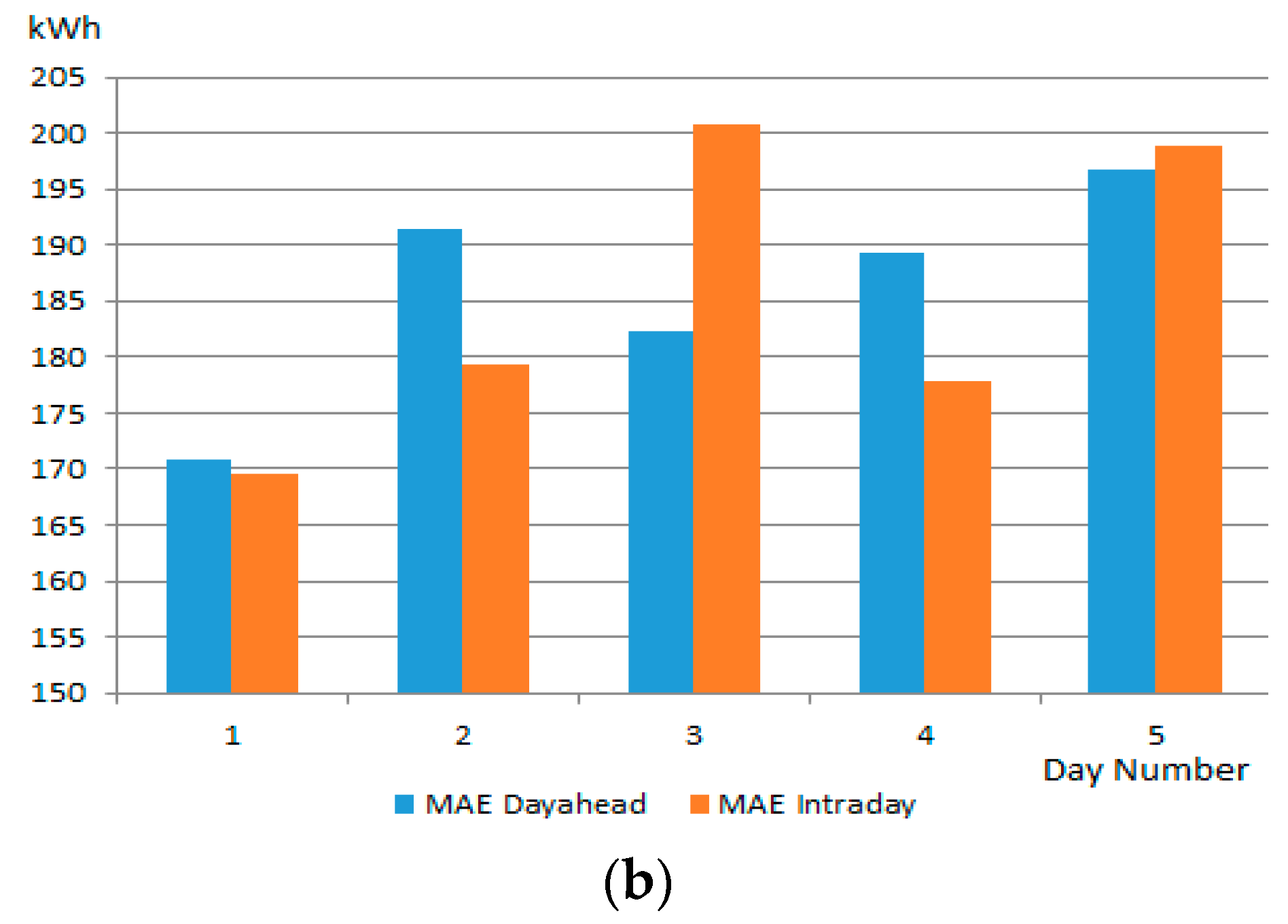 Sustainability 12 01417 g017b