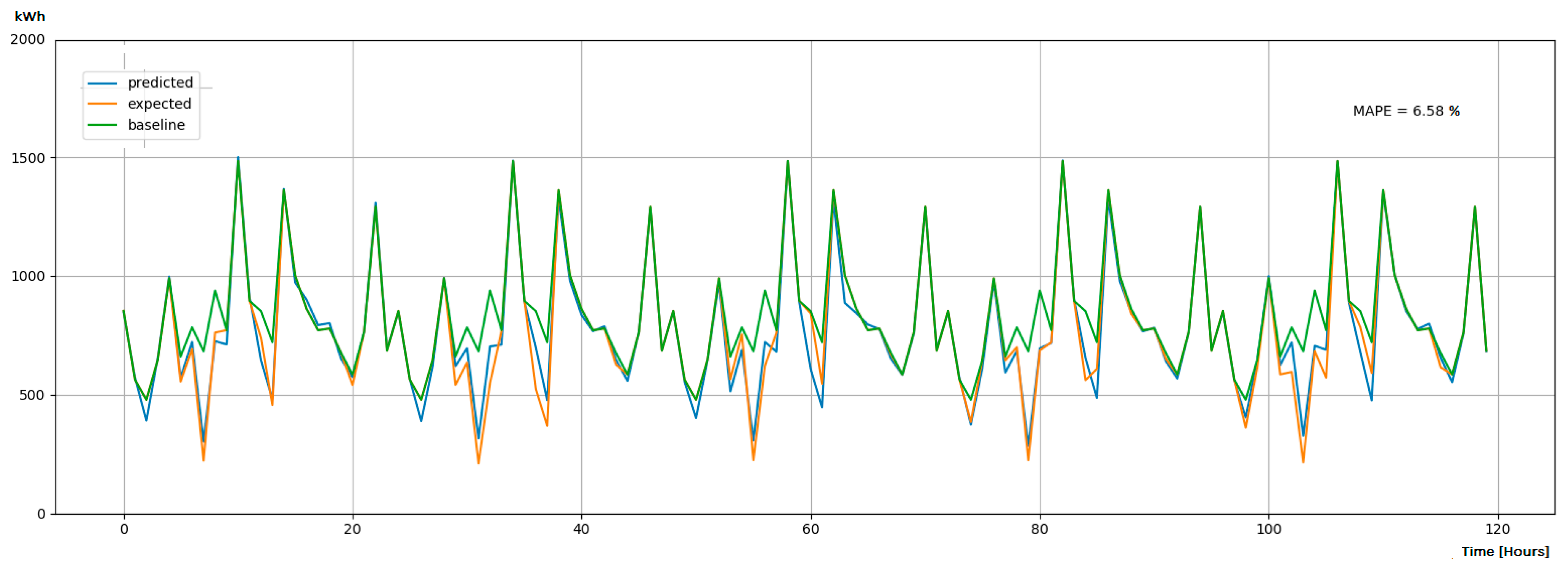 Sustainability 12 01417 g019