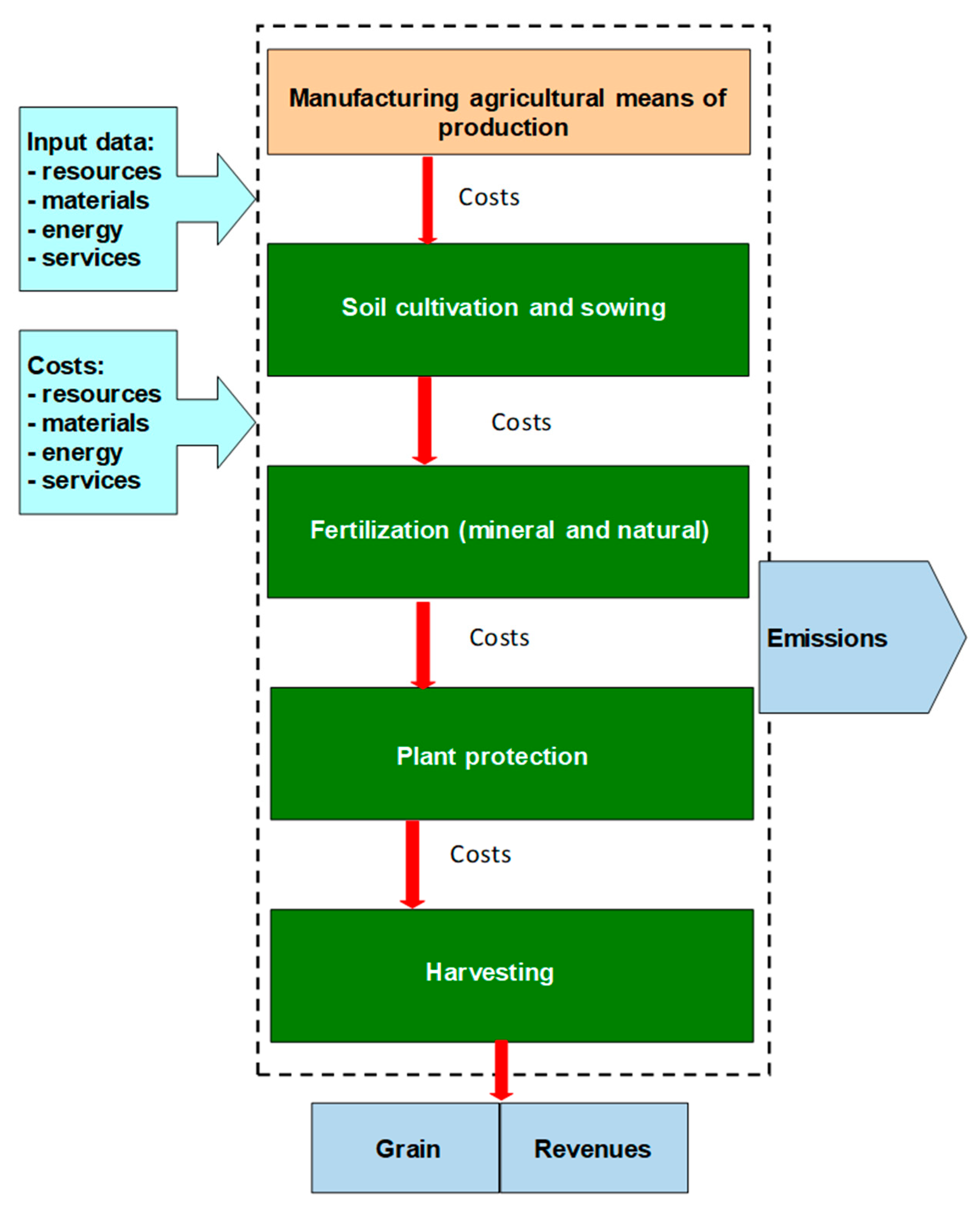 Sustainability 12 01418 g001