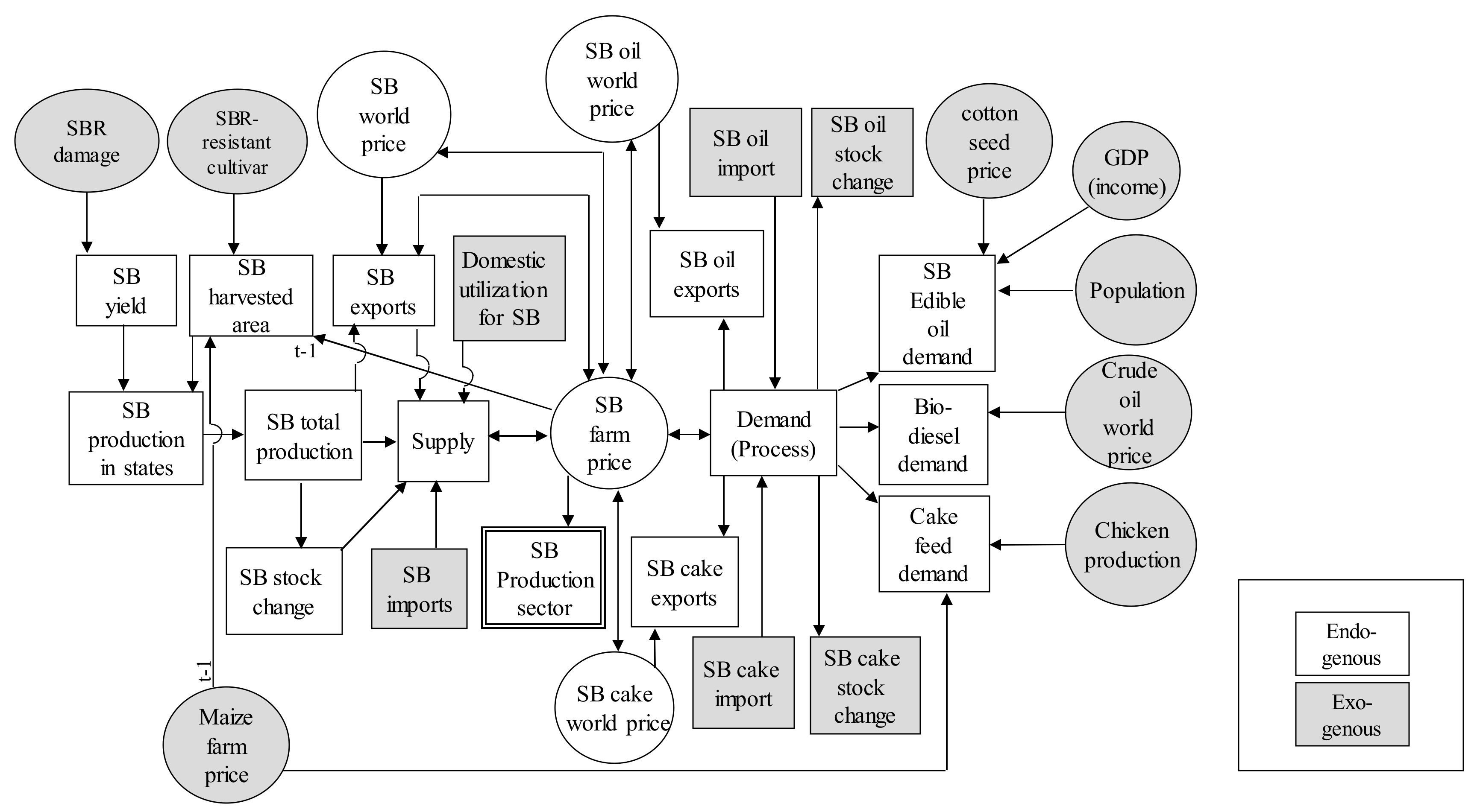 Sustainability 12 01422 g001 Sustainability 12 01422 g001