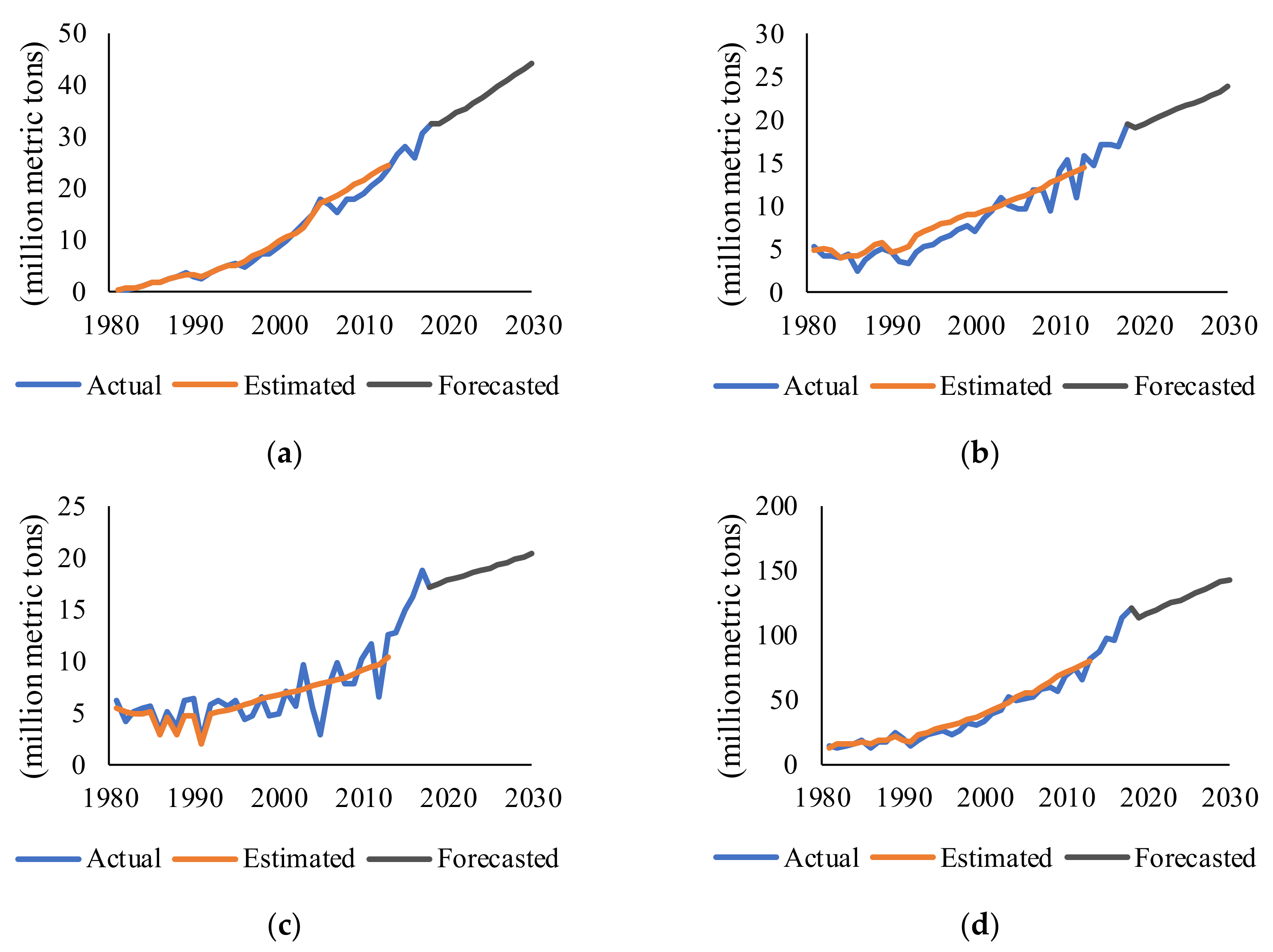 Sustainability 12 01422 g002 Sustainability 12 01422 g002