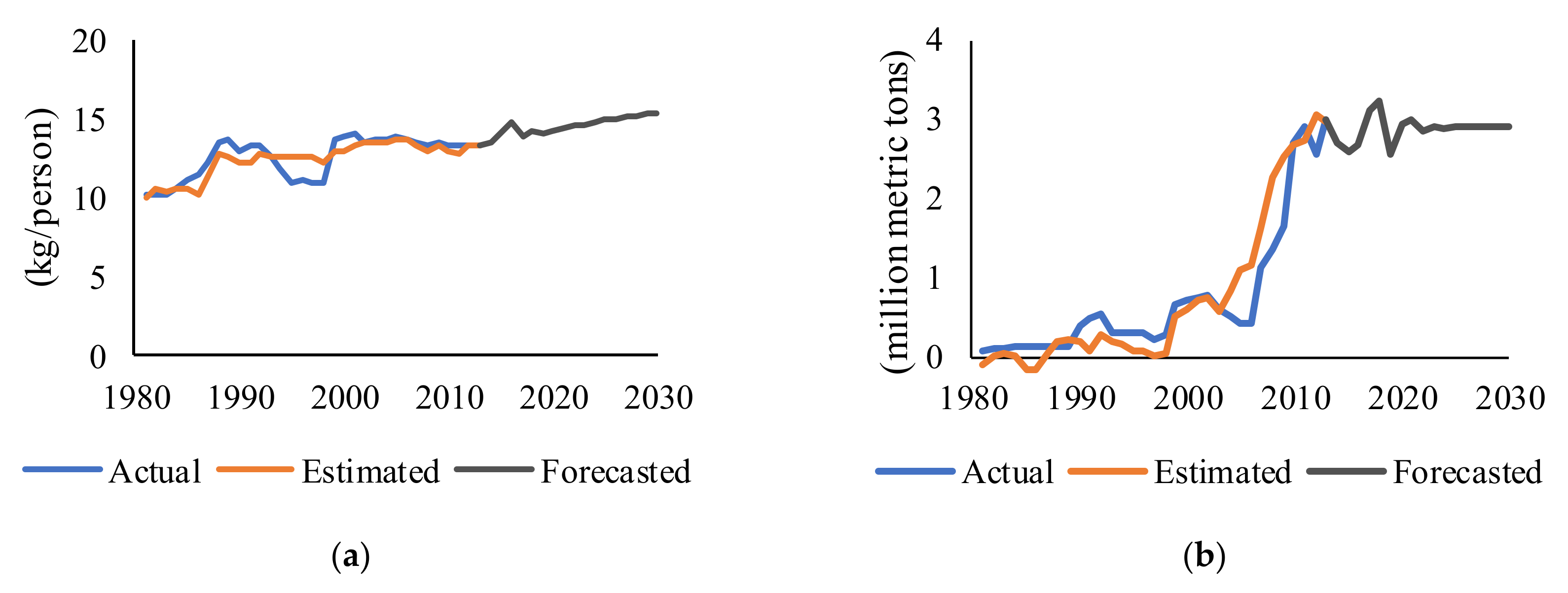 Sustainability 12 01422 g003 Sustainability 12 01422 g003