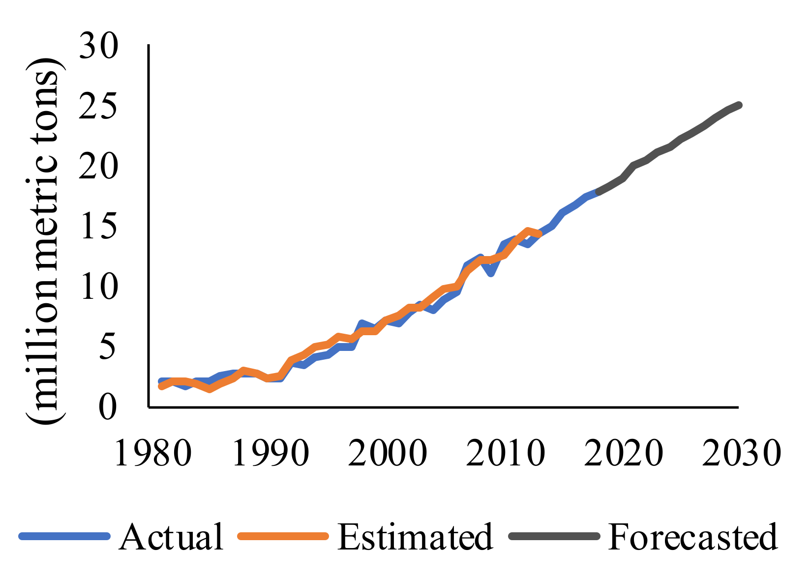 Sustainability 12 01422 g004 Sustainability 12 01422 g004