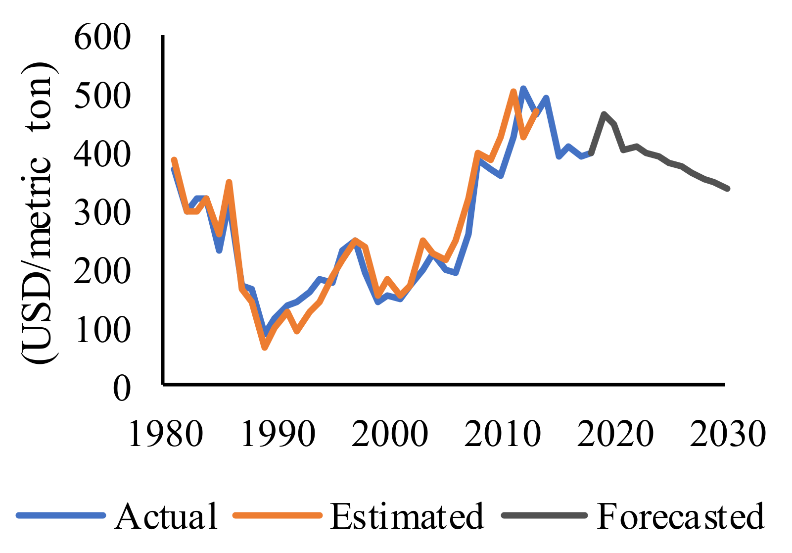 Sustainability 12 01422 g005 Sustainability 12 01422 g005