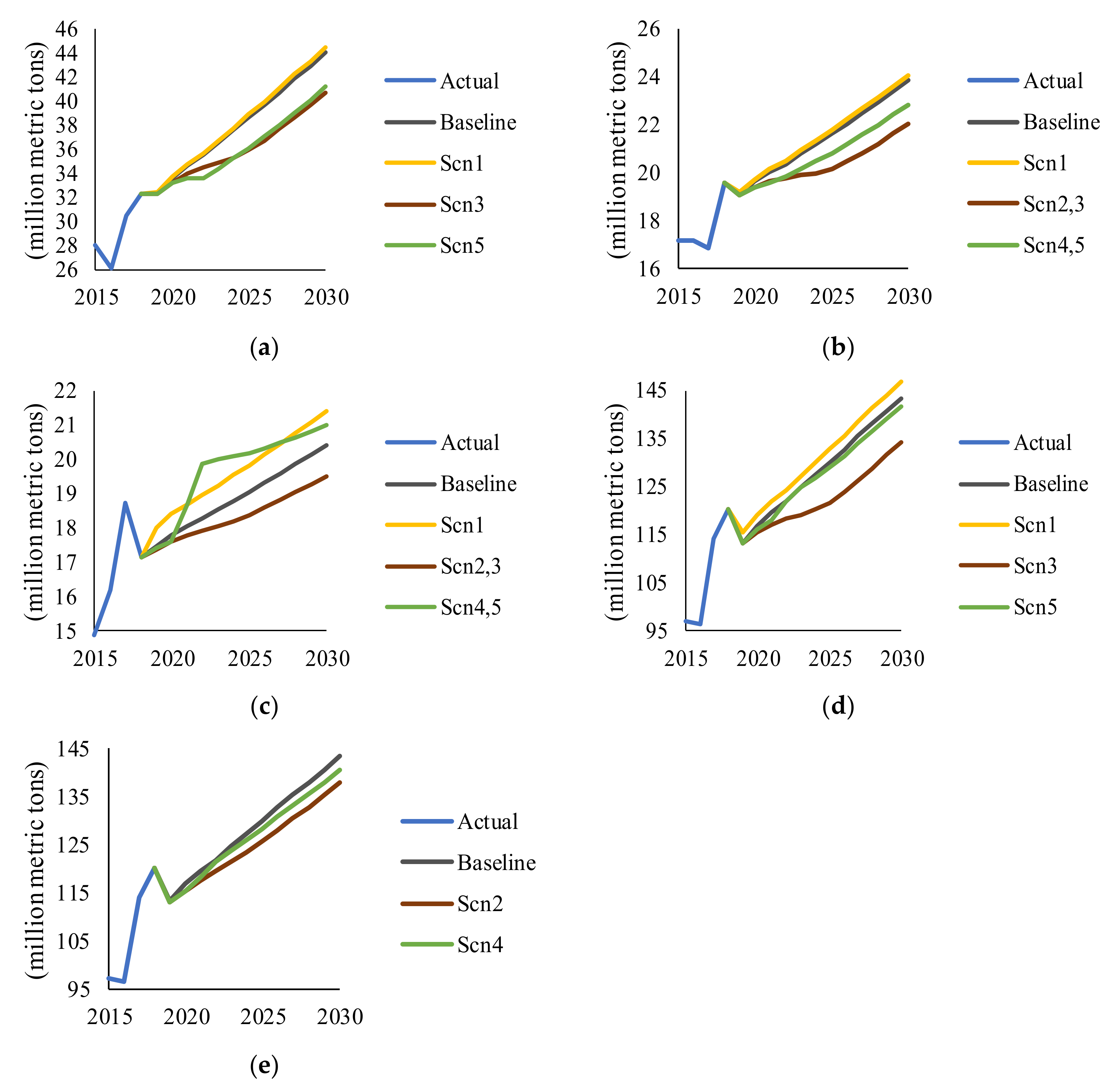 Sustainability 12 01422 g006 Sustainability 12 01422 g006
