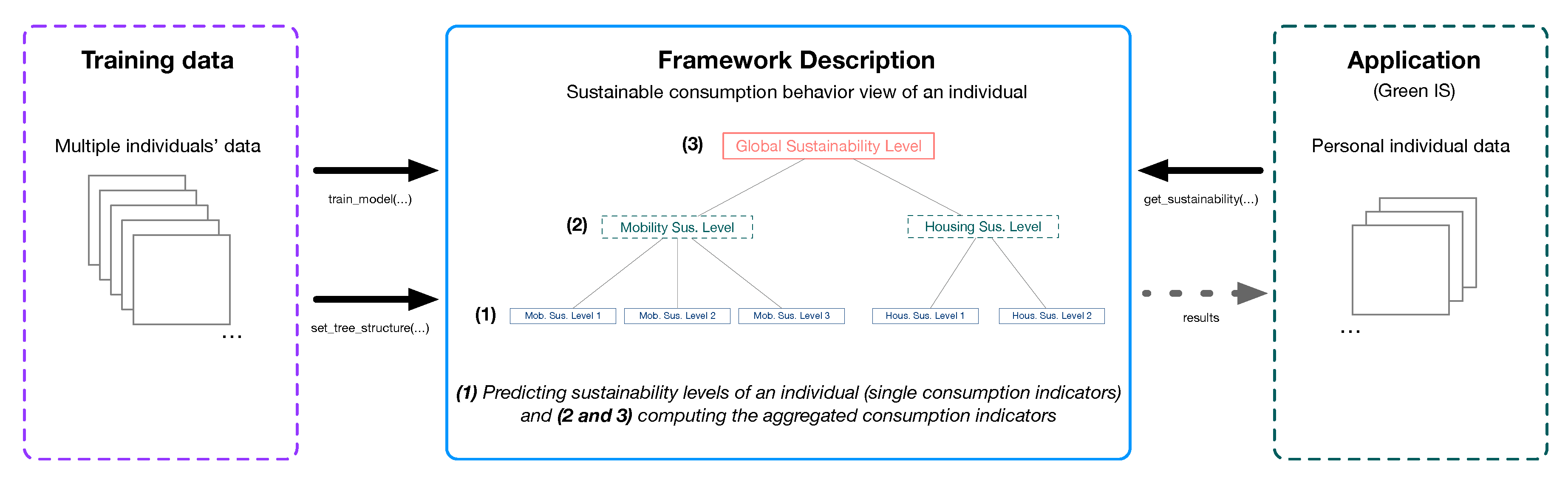 Sustainability 12 01423 g001