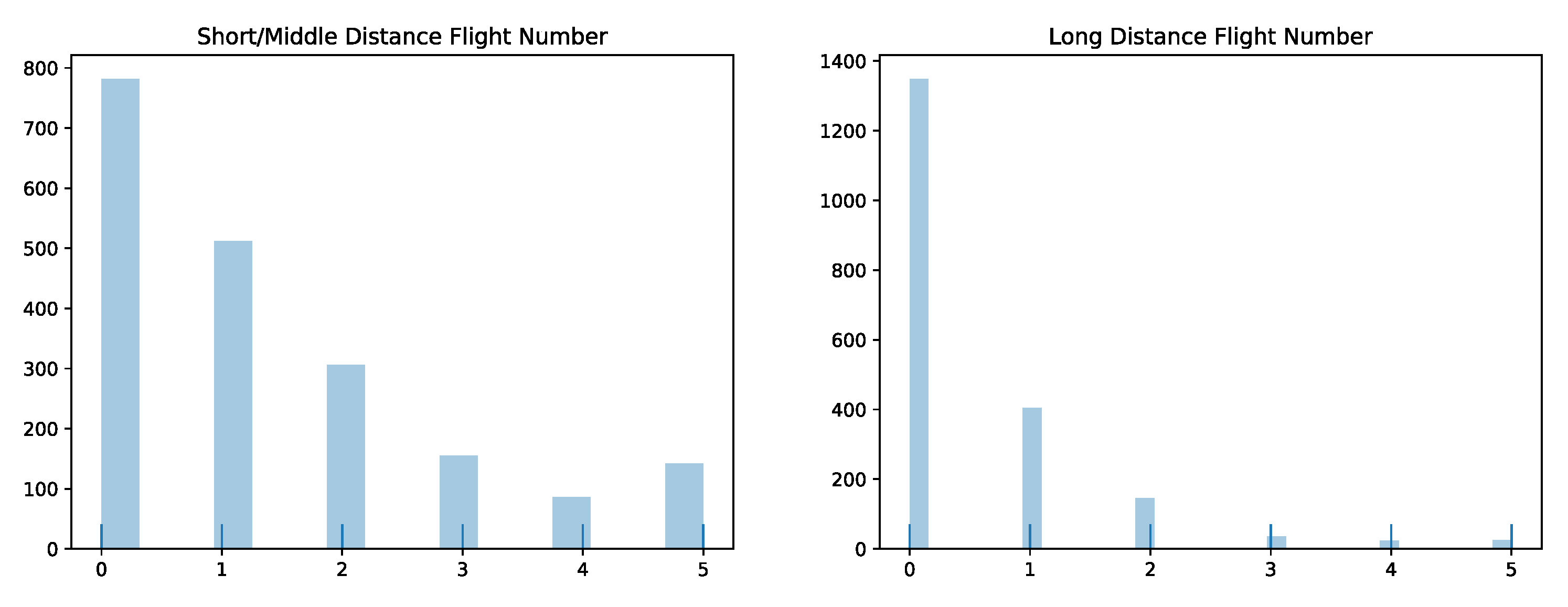 Sustainability 12 01423 g002