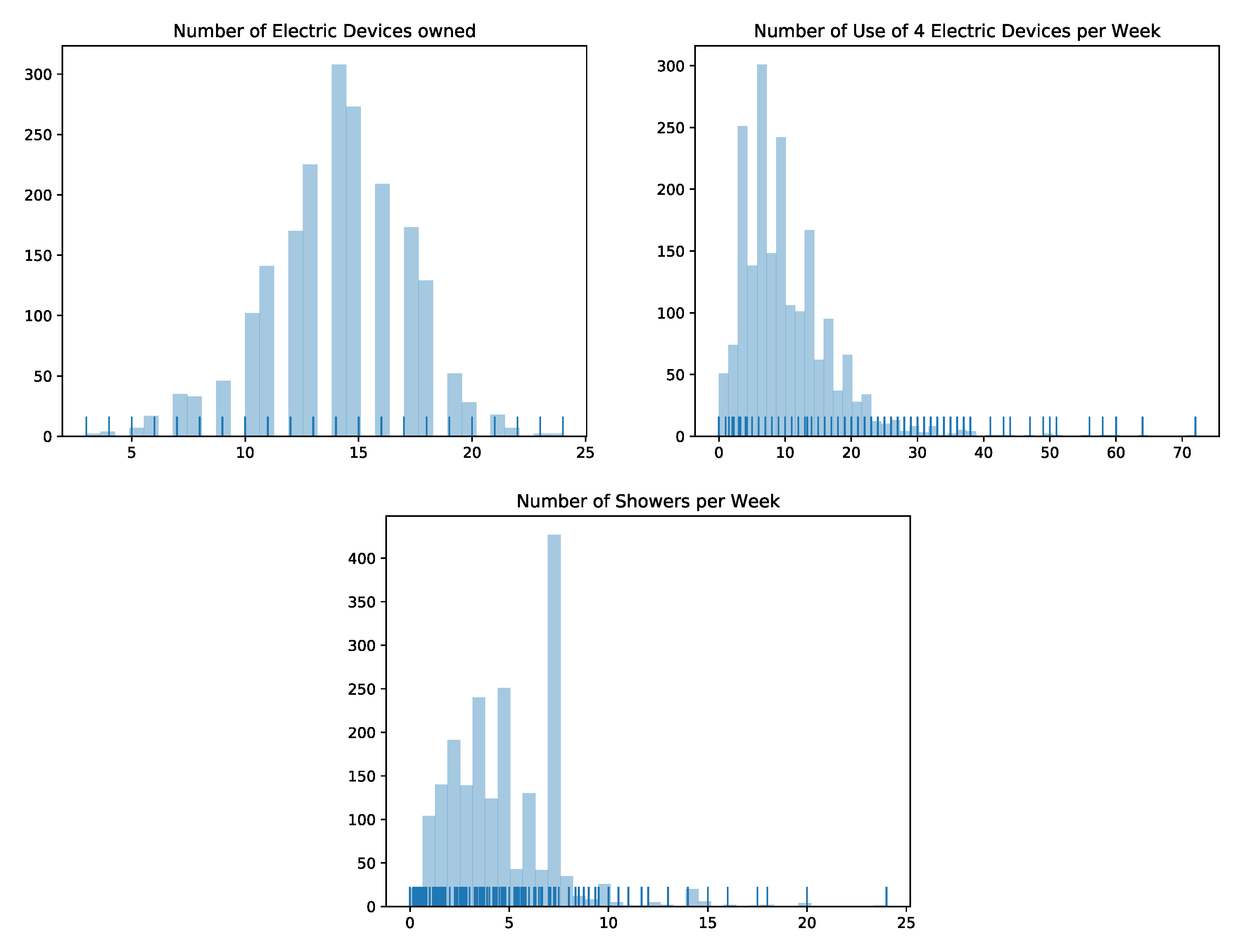 Sustainability 12 01423 g003