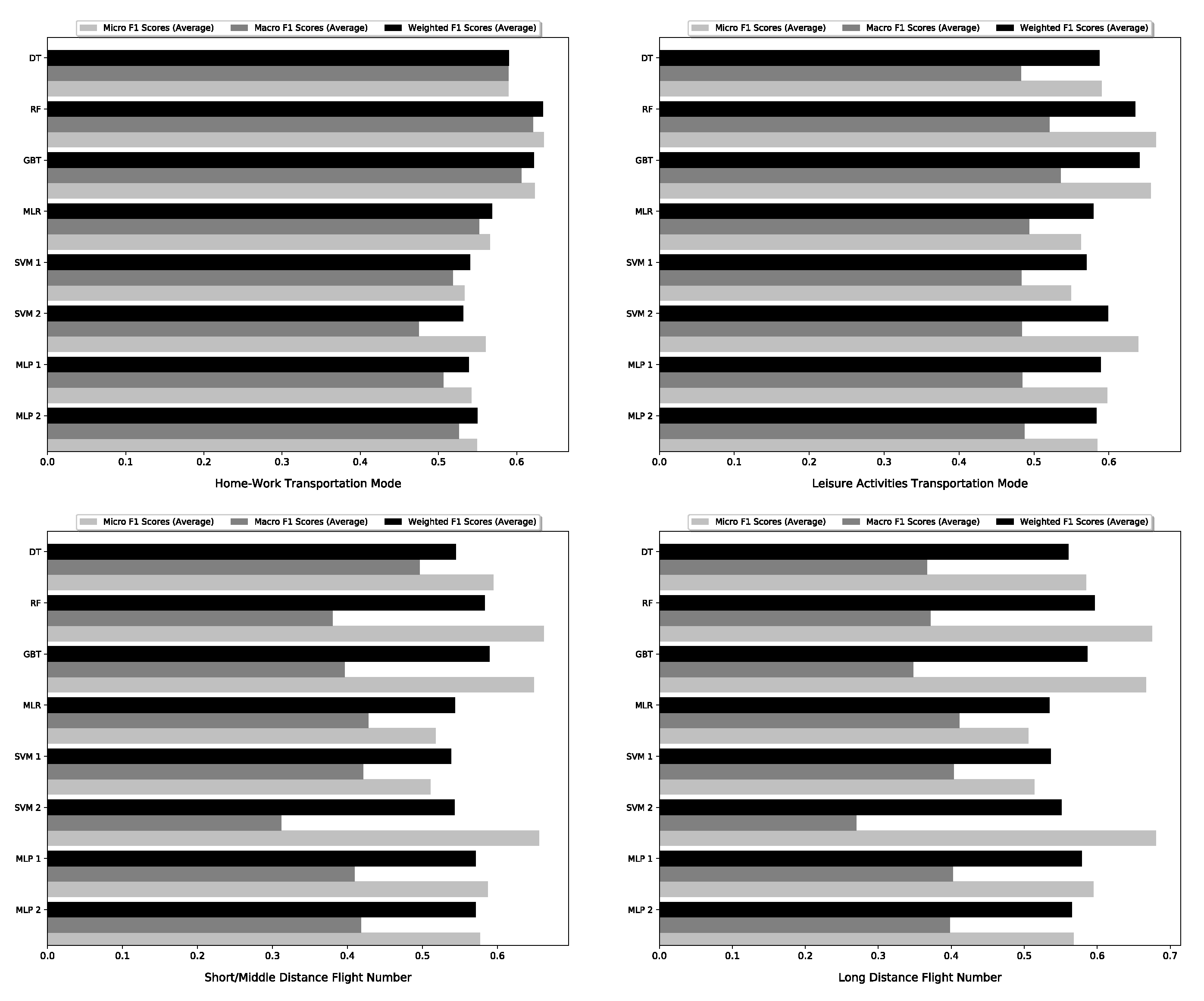 Sustainability 12 01423 g005