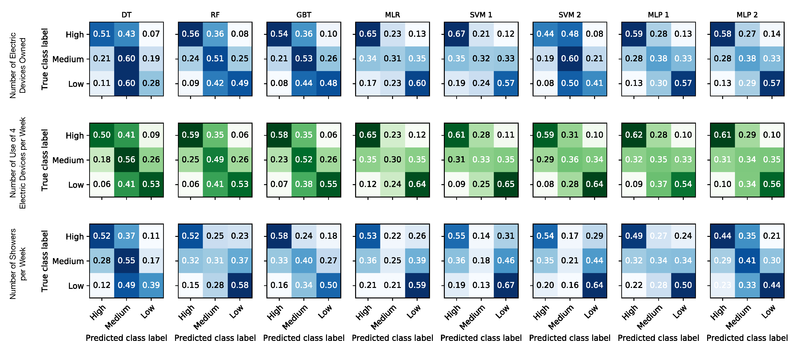 Sustainability 12 01423 g008
