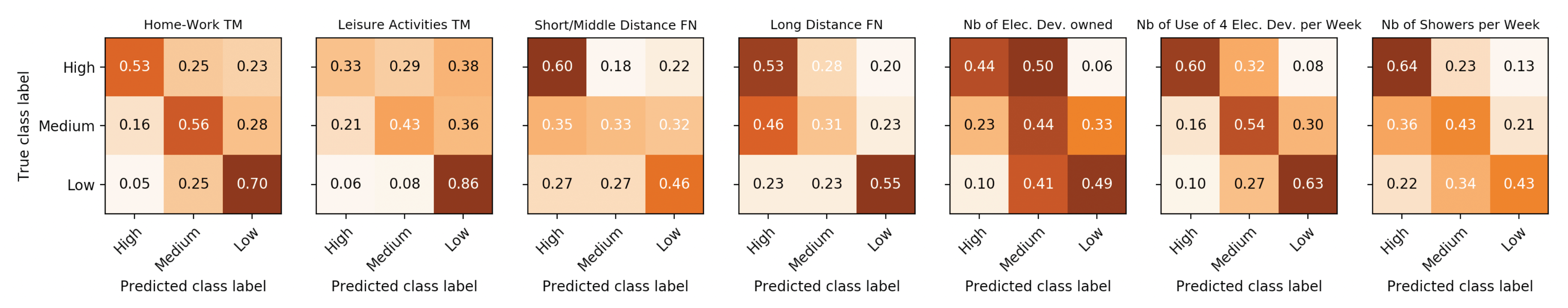 Sustainability 12 01423 g011