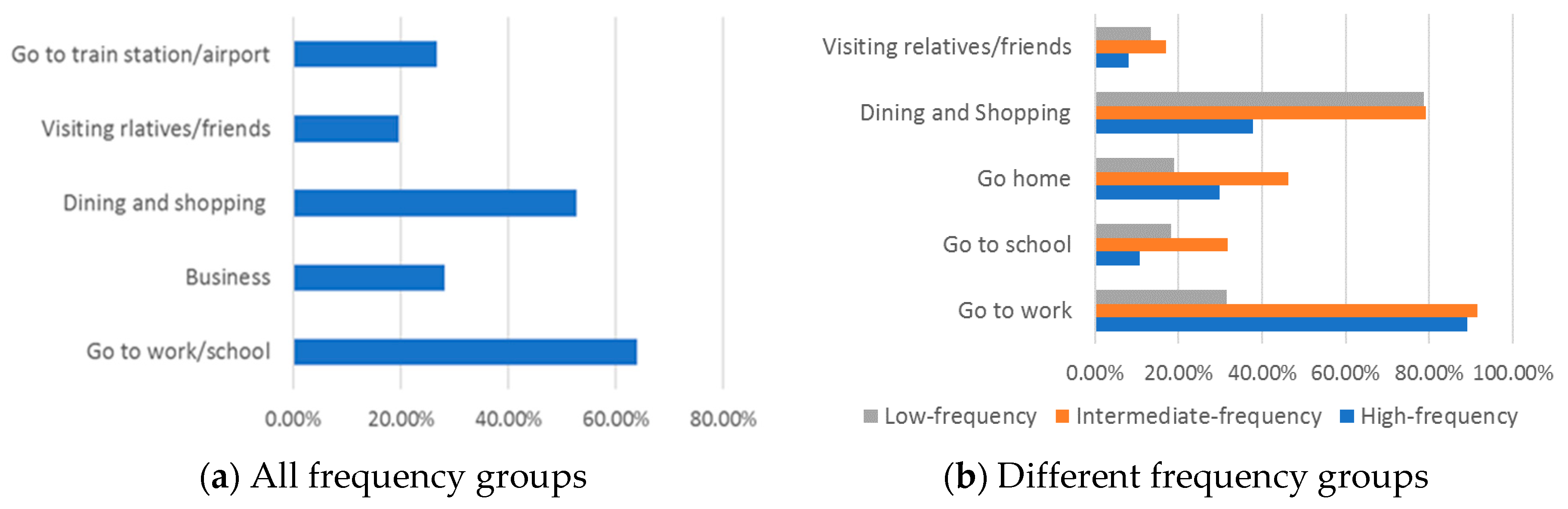 Sustainability 12 01426 g004
