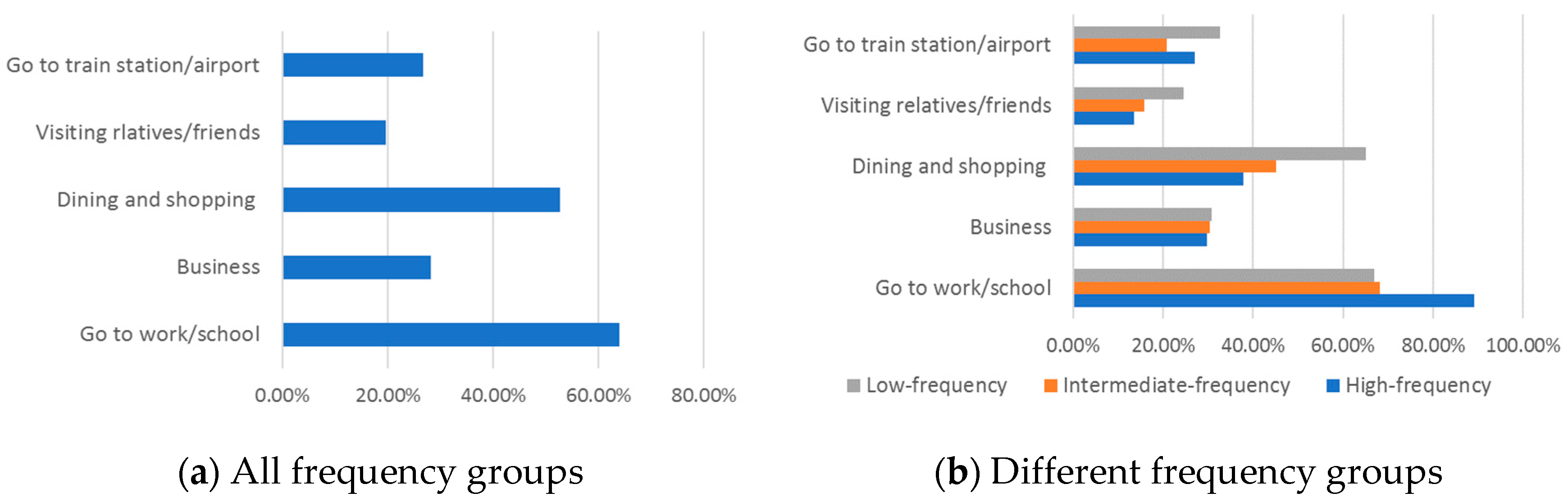 Sustainability 12 01426 g005