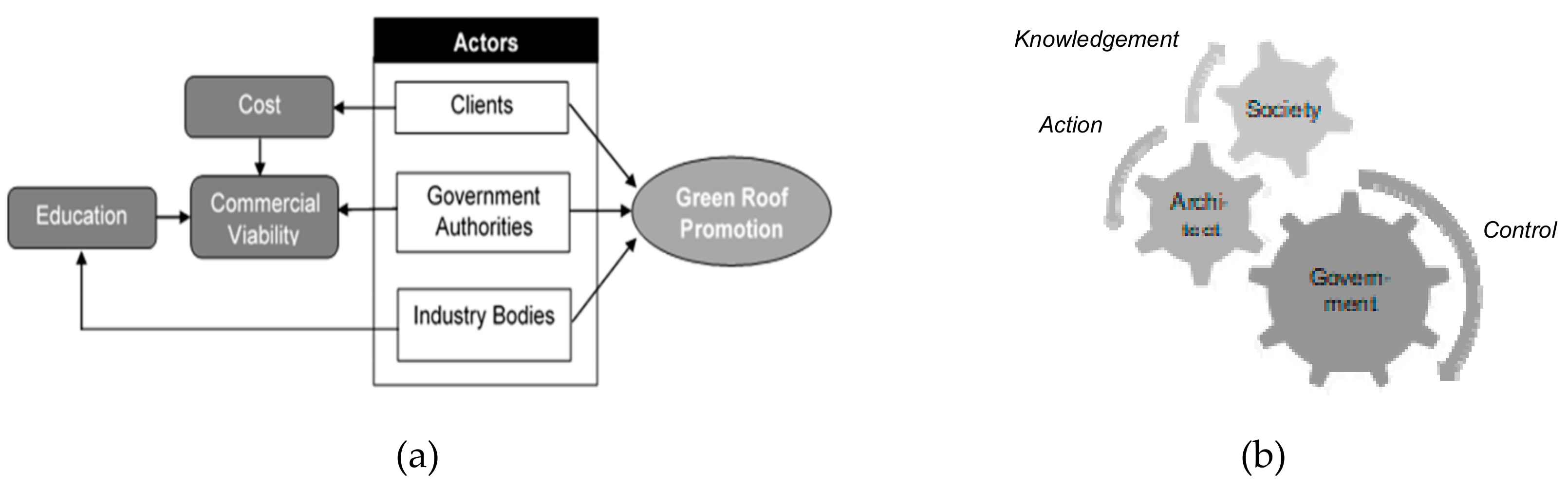Sustainability 12 01429 g001