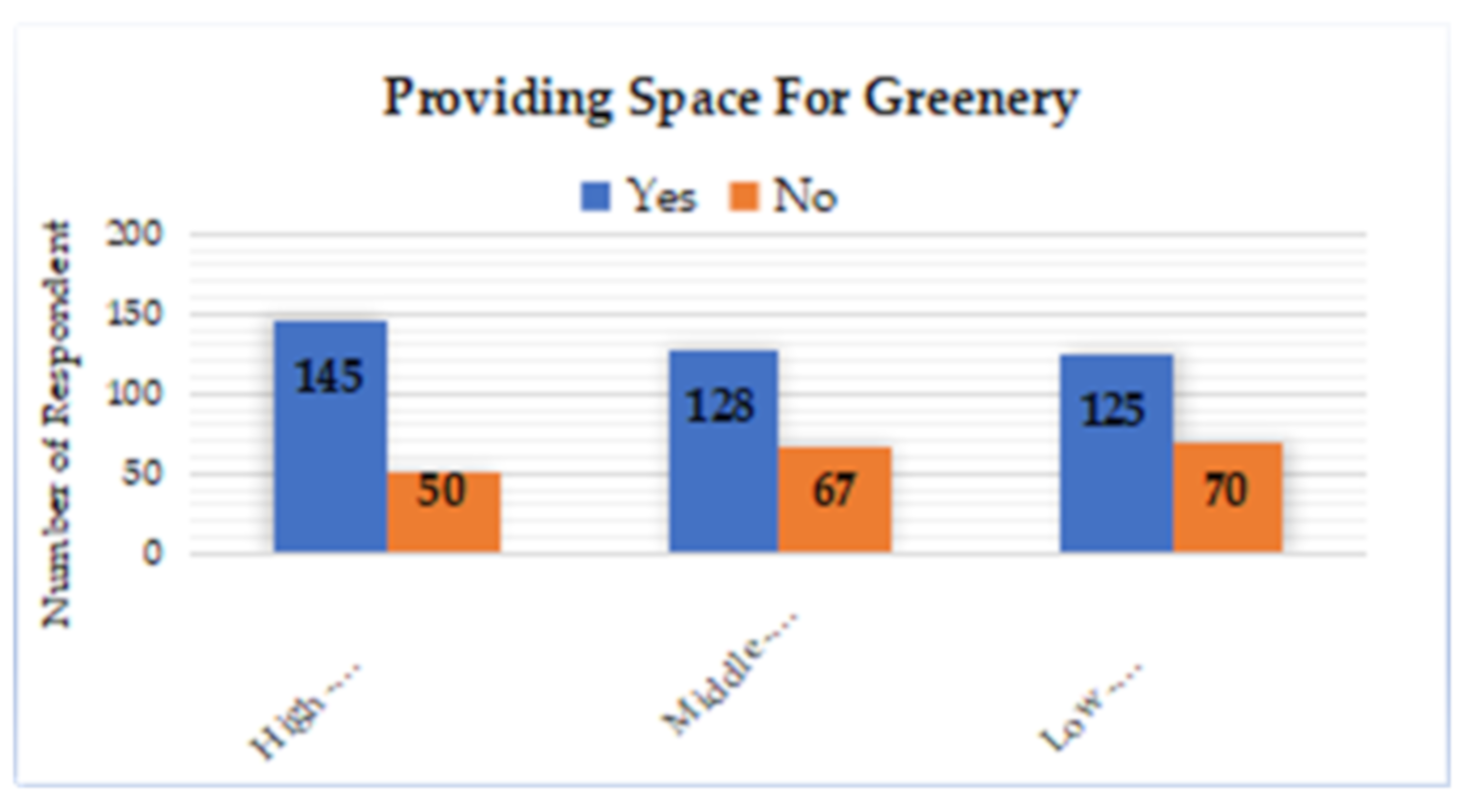 Sustainability 12 01429 g005