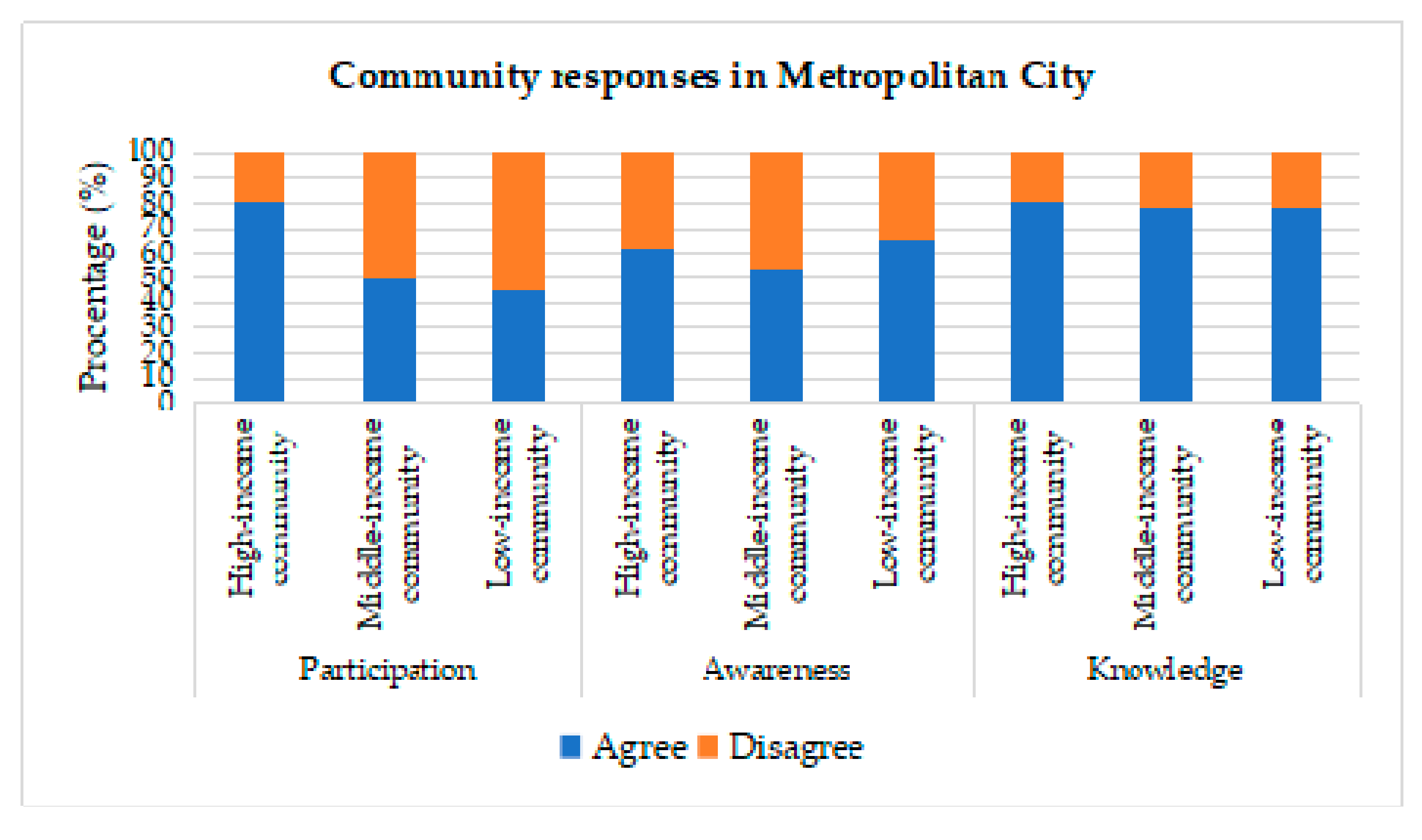 Sustainability 12 01429 g006