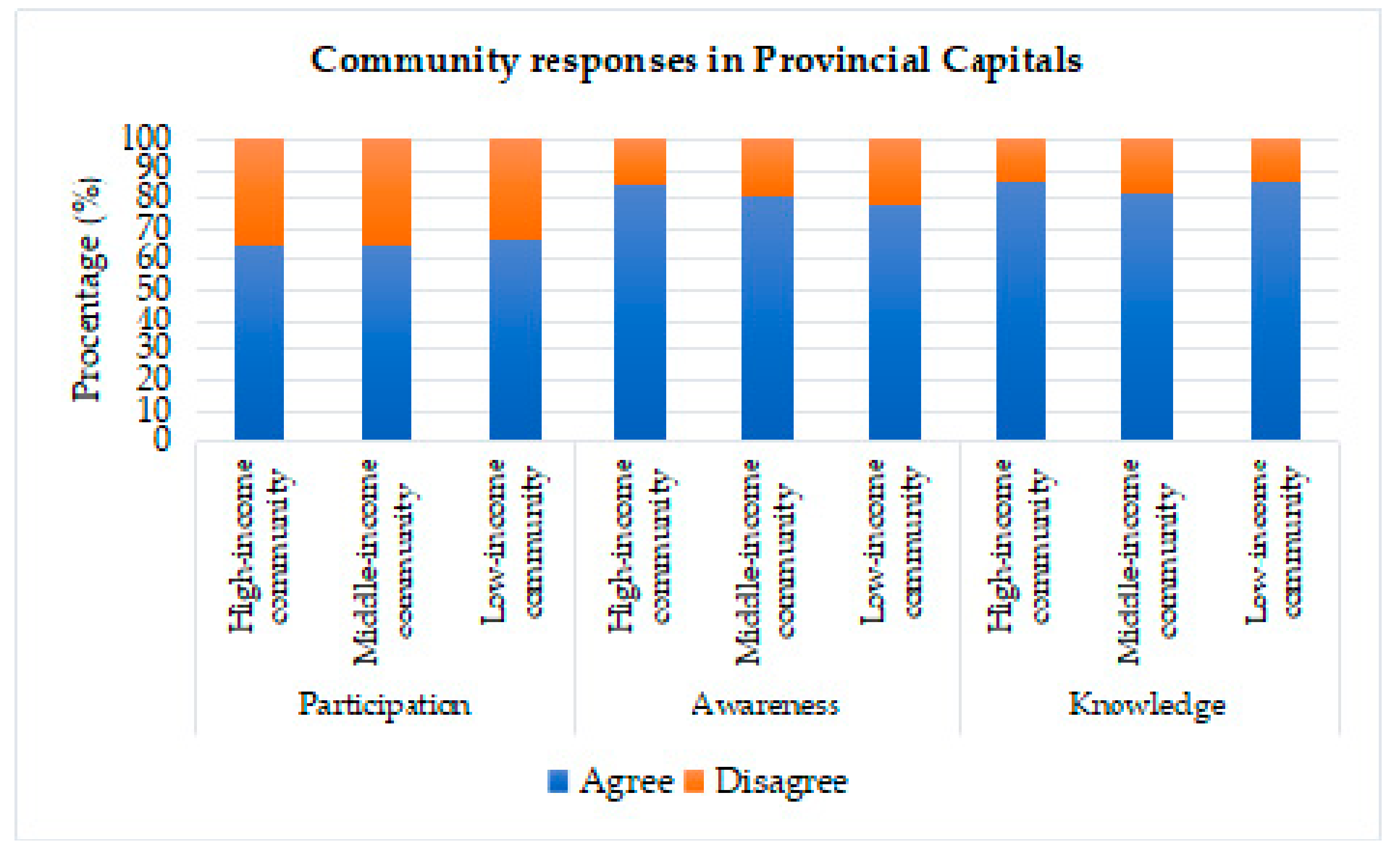 Sustainability 12 01429 g007