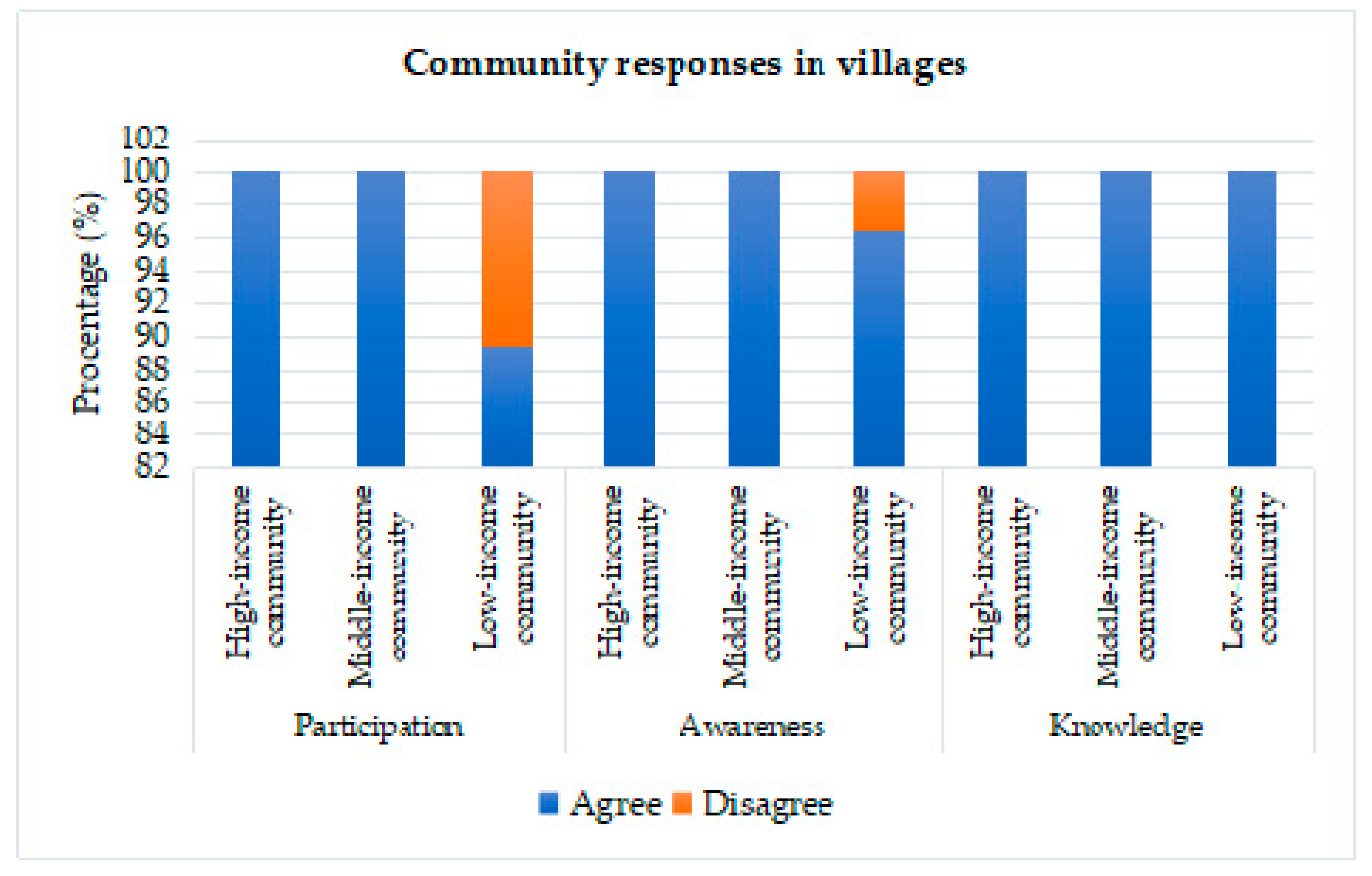 Sustainability 12 01429 g009