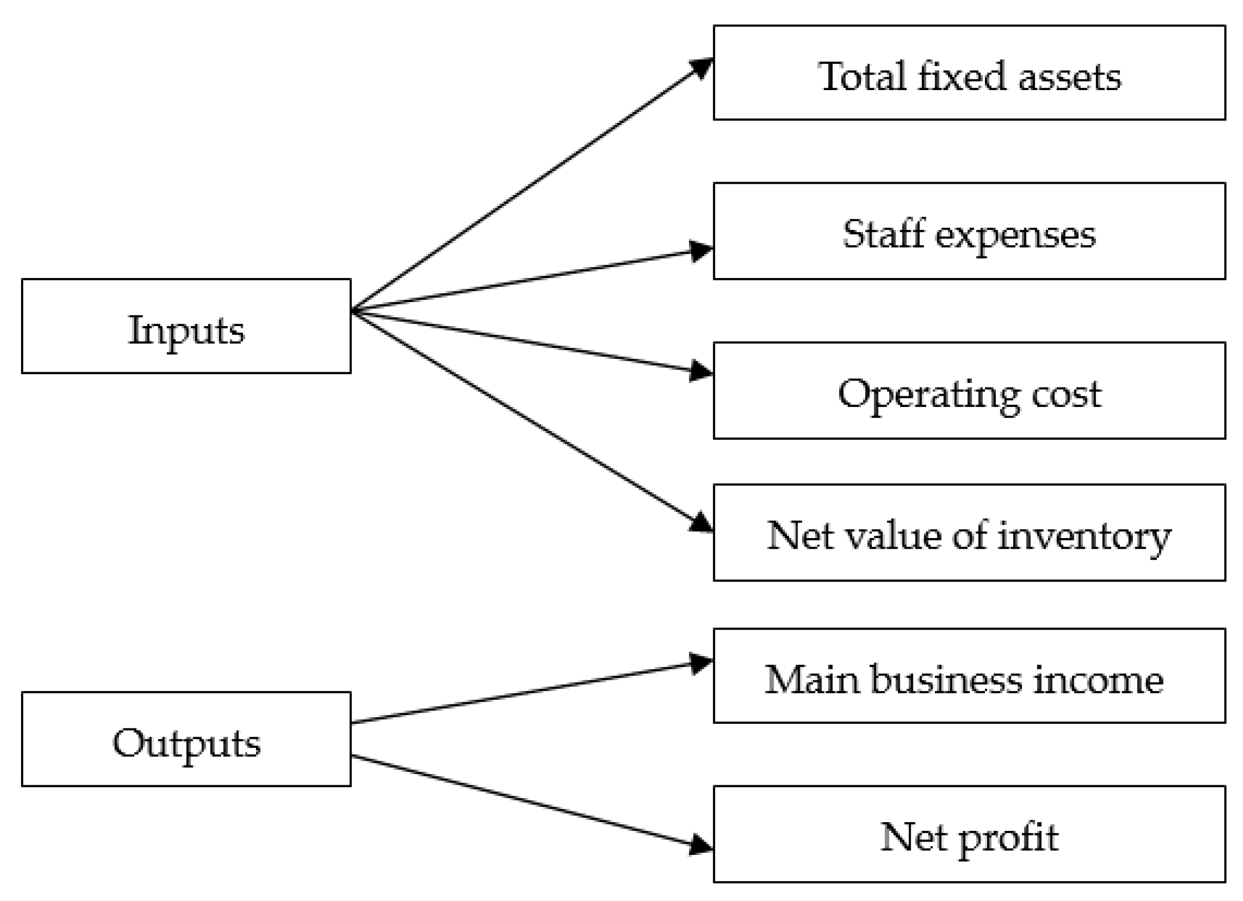 Sustainability 12 01430 g002