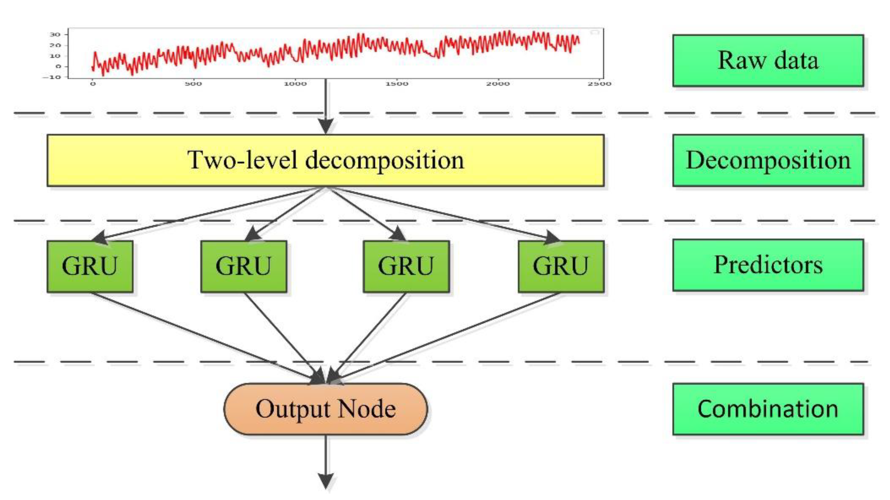 Sustainability 12 01433 g003