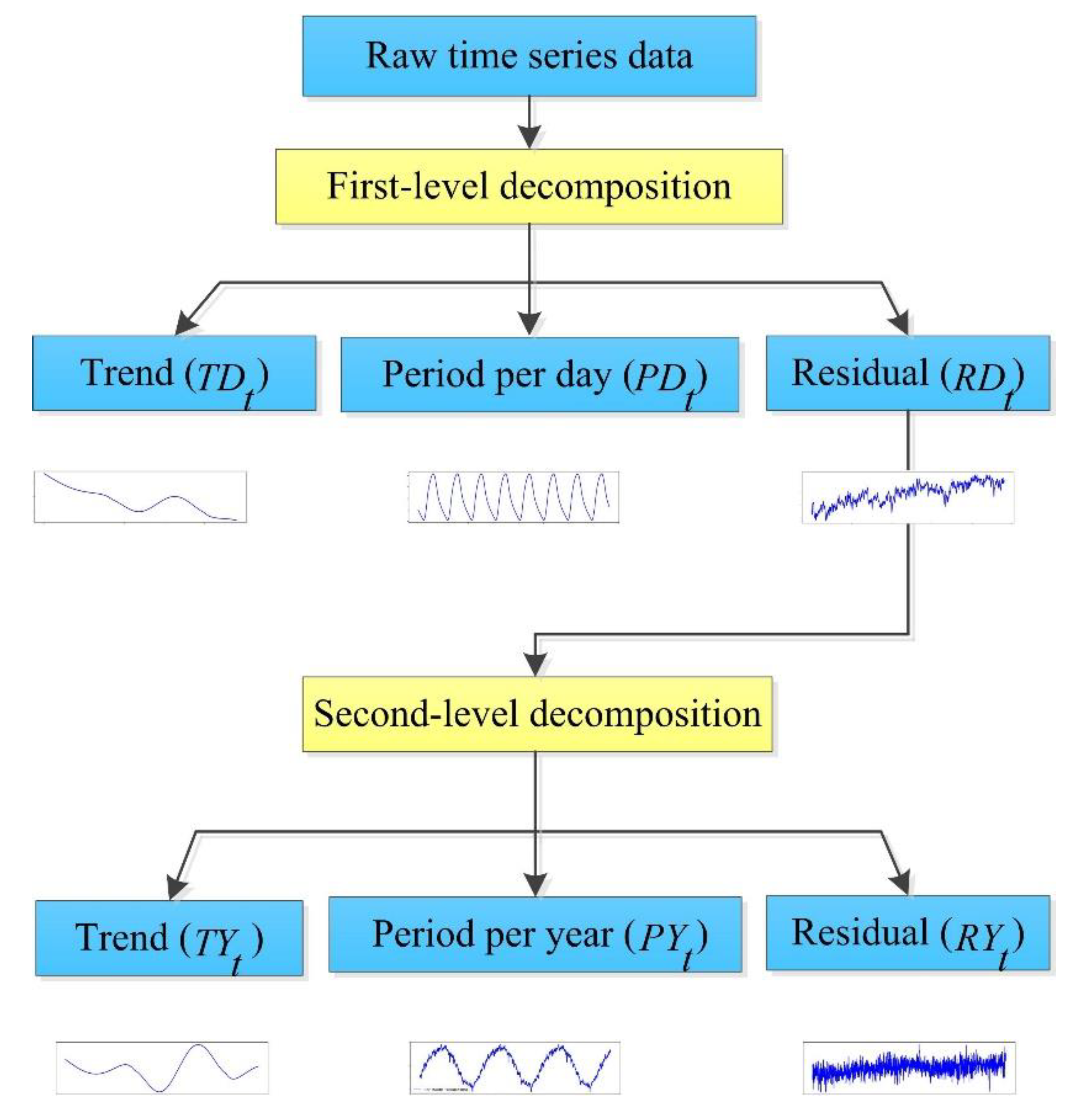 Sustainability 12 01433 g004