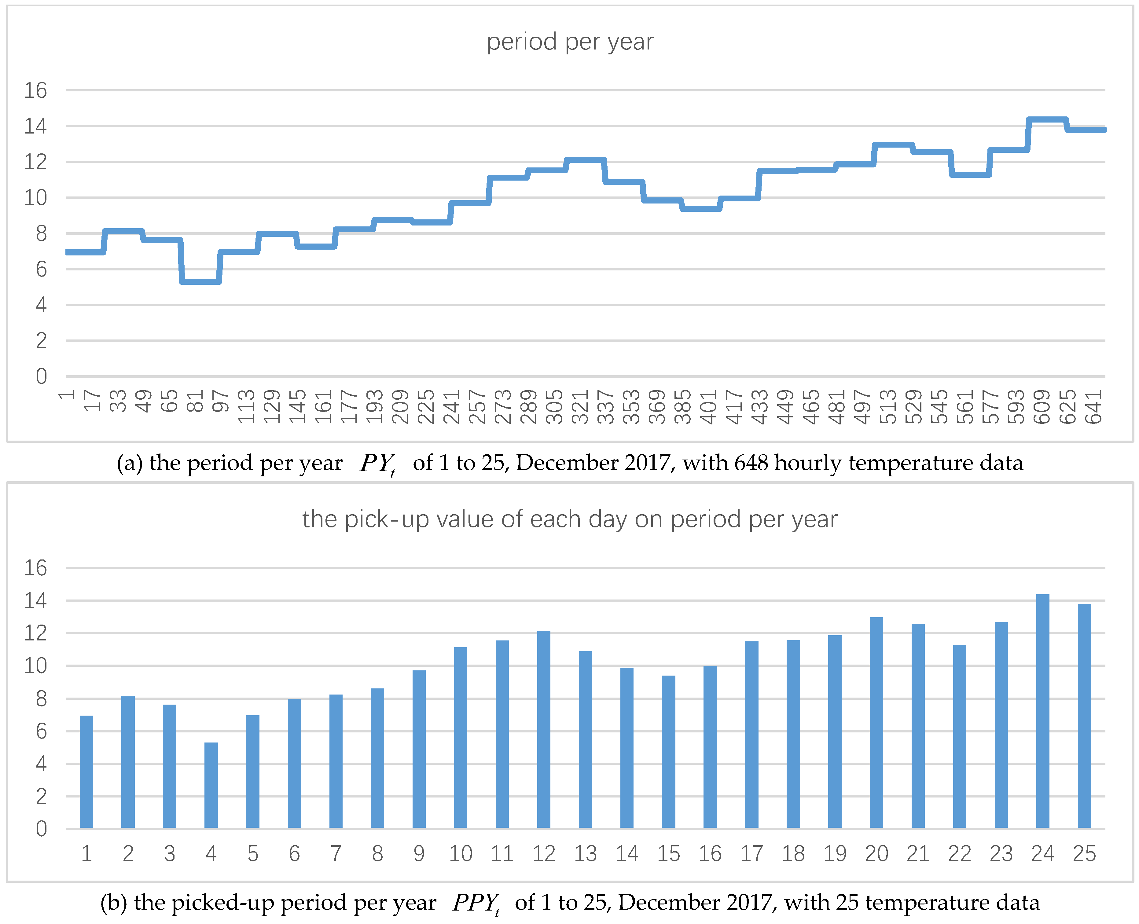 Sustainability 12 01433 g006