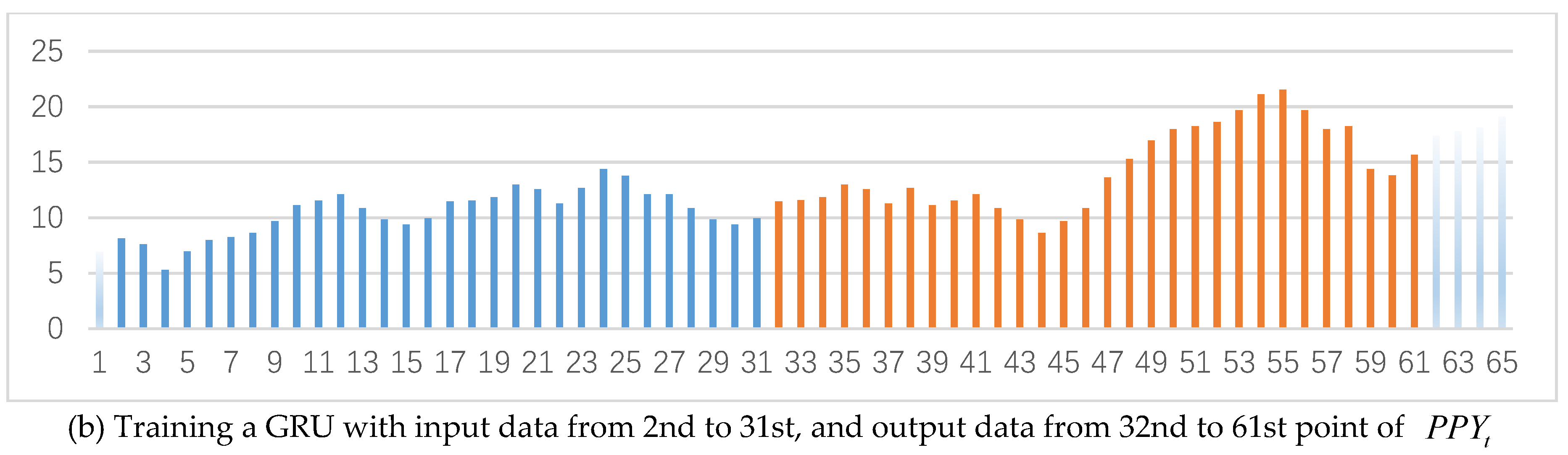 Sustainability 12 01433 g007b