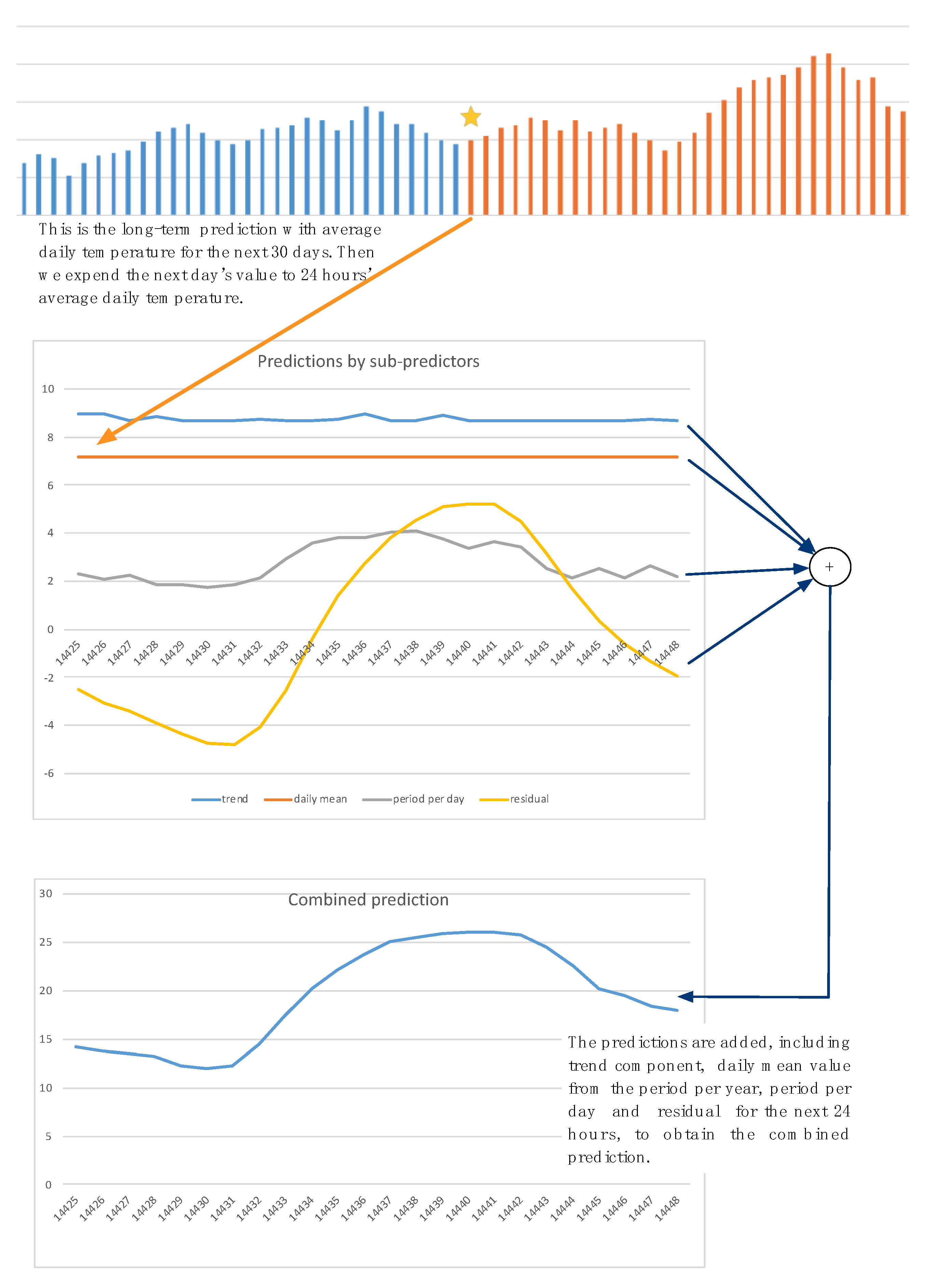 Sustainability 12 01433 g008