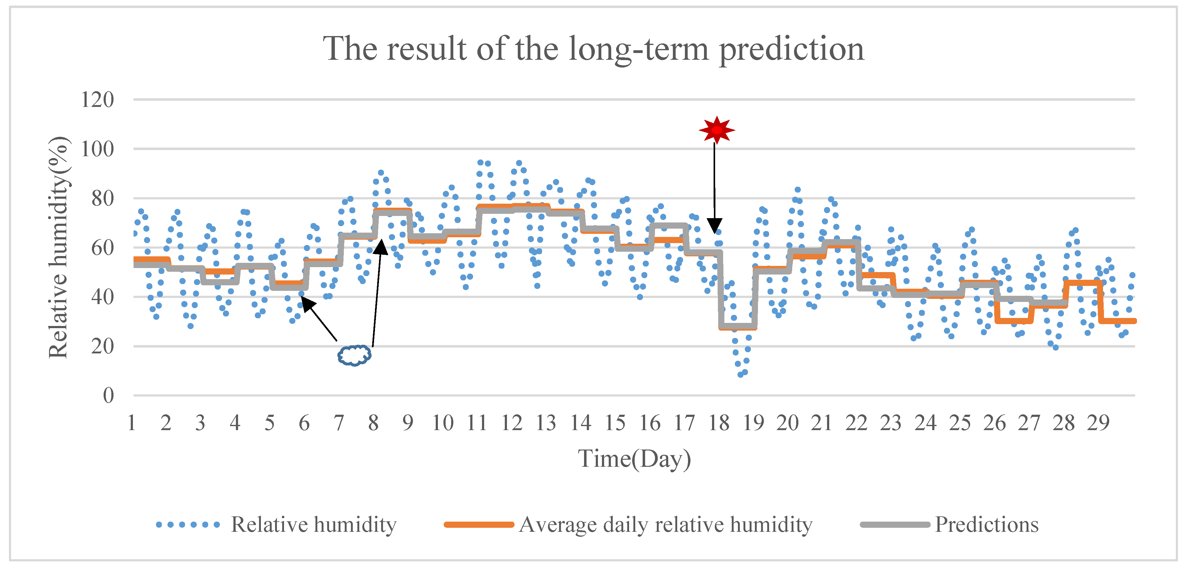 Sustainability 12 01433 g010