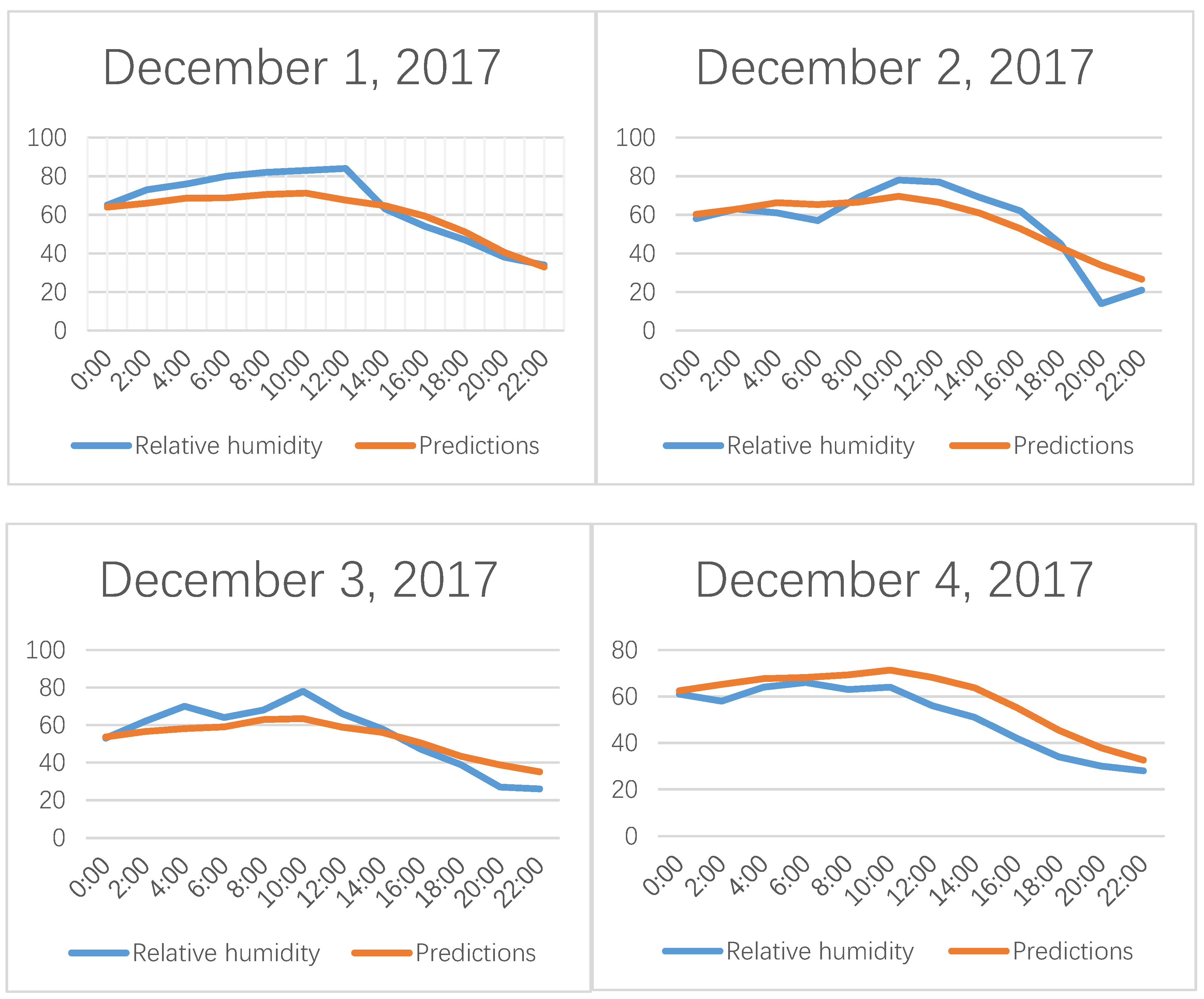 Sustainability 12 01433 g012
