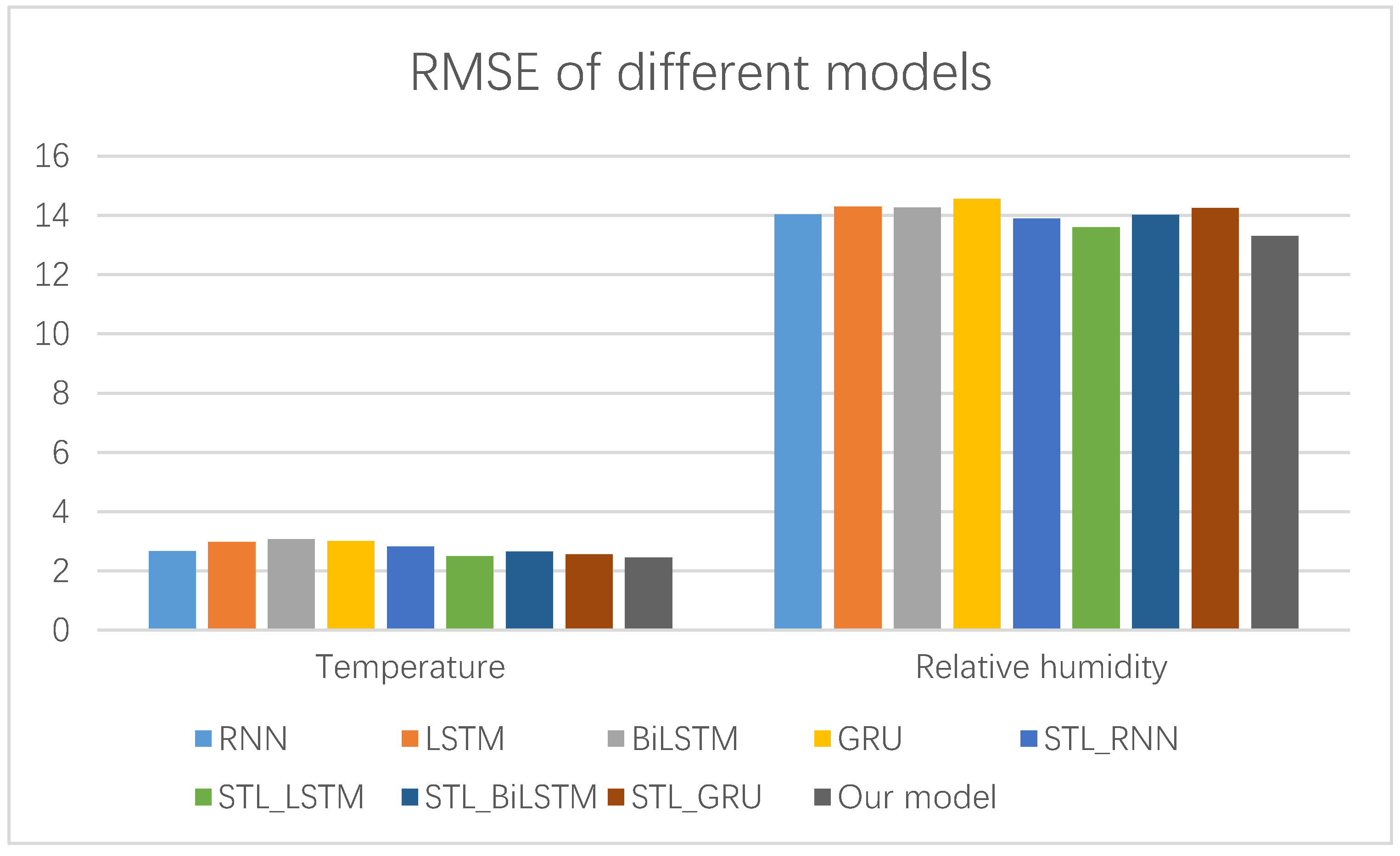 Sustainability 12 01433 g013