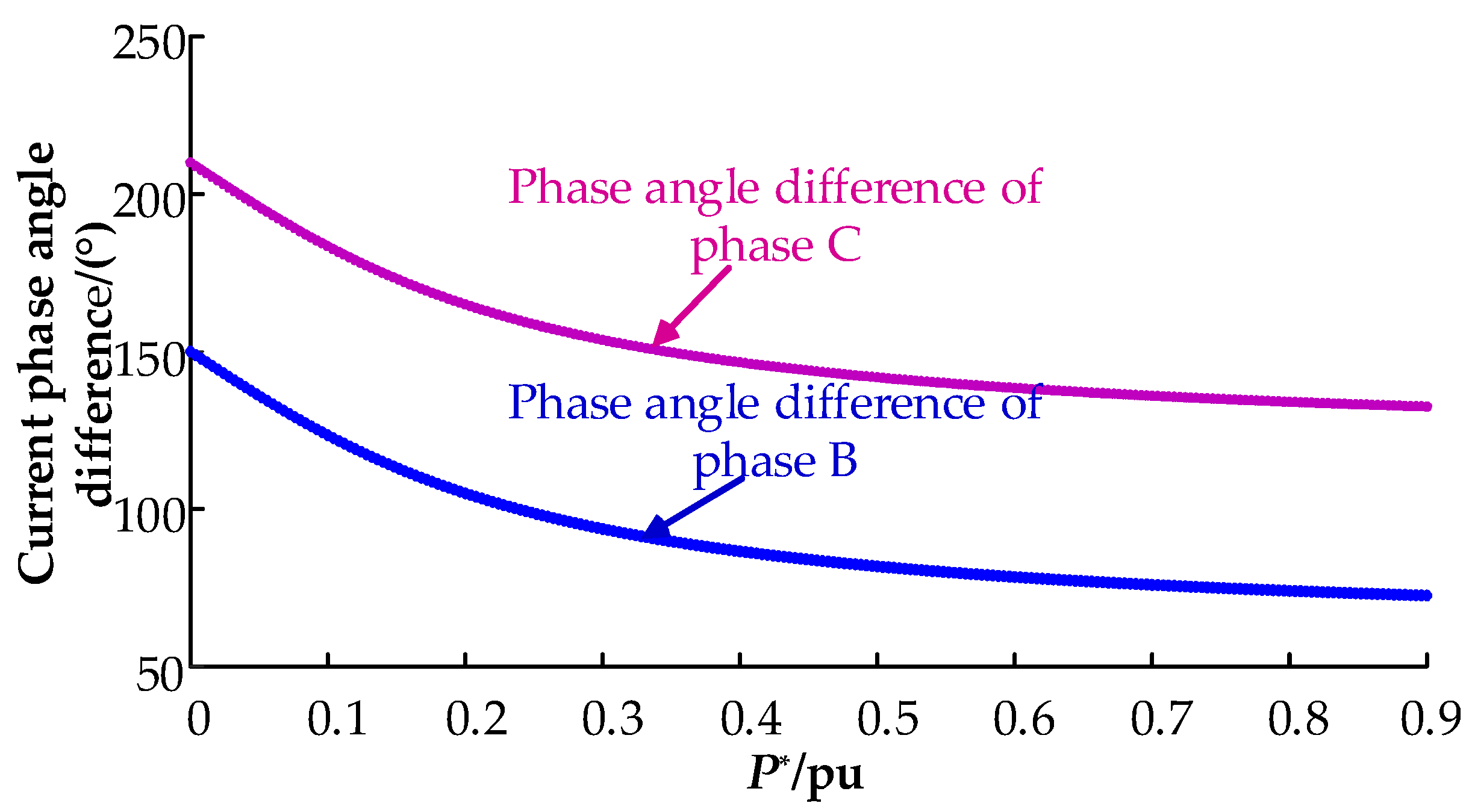 Sustainability 12 01436 g005 Sustainability 12 01436 g005