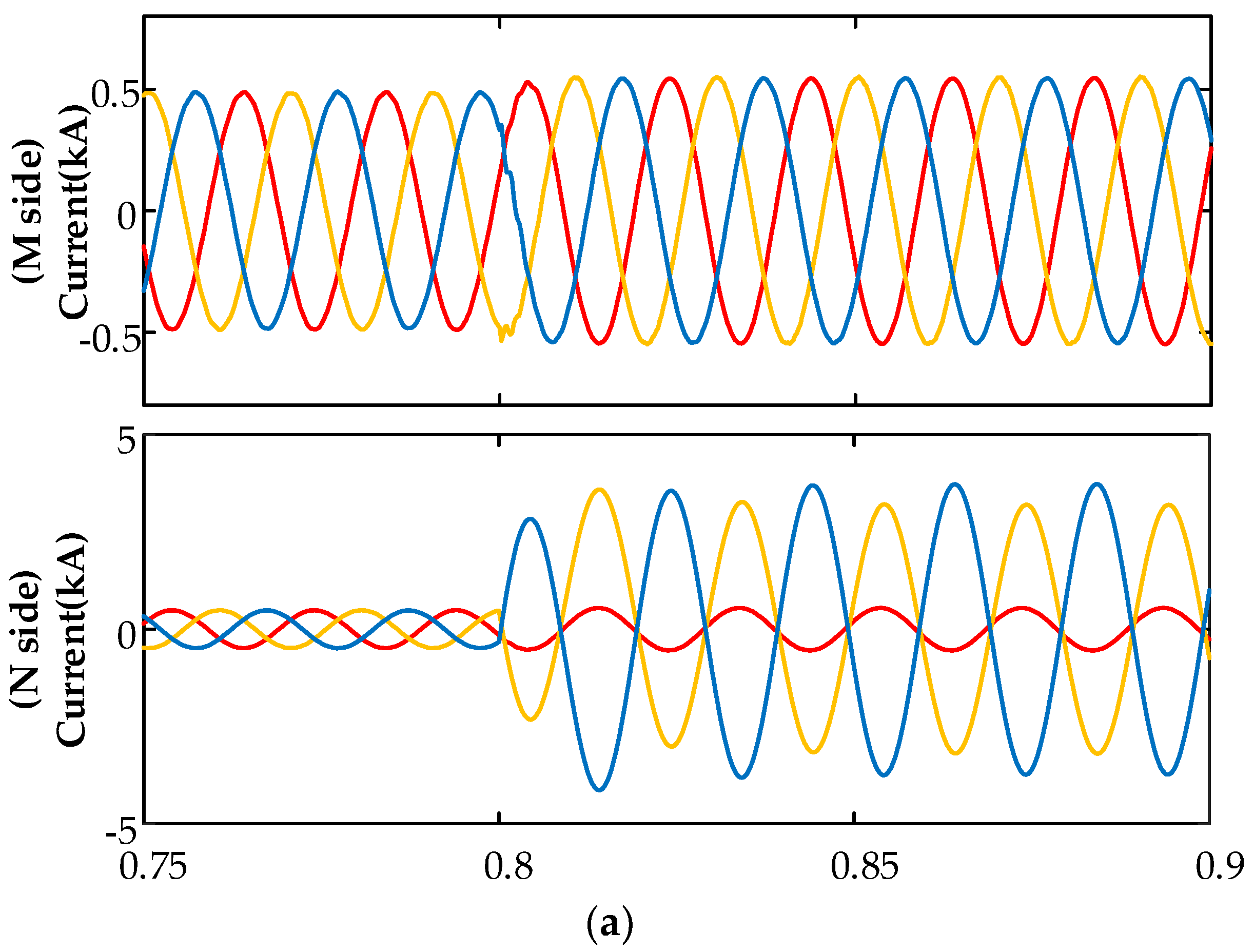 Sustainability 12 01436 g008a Sustainability 12 01436 g008a