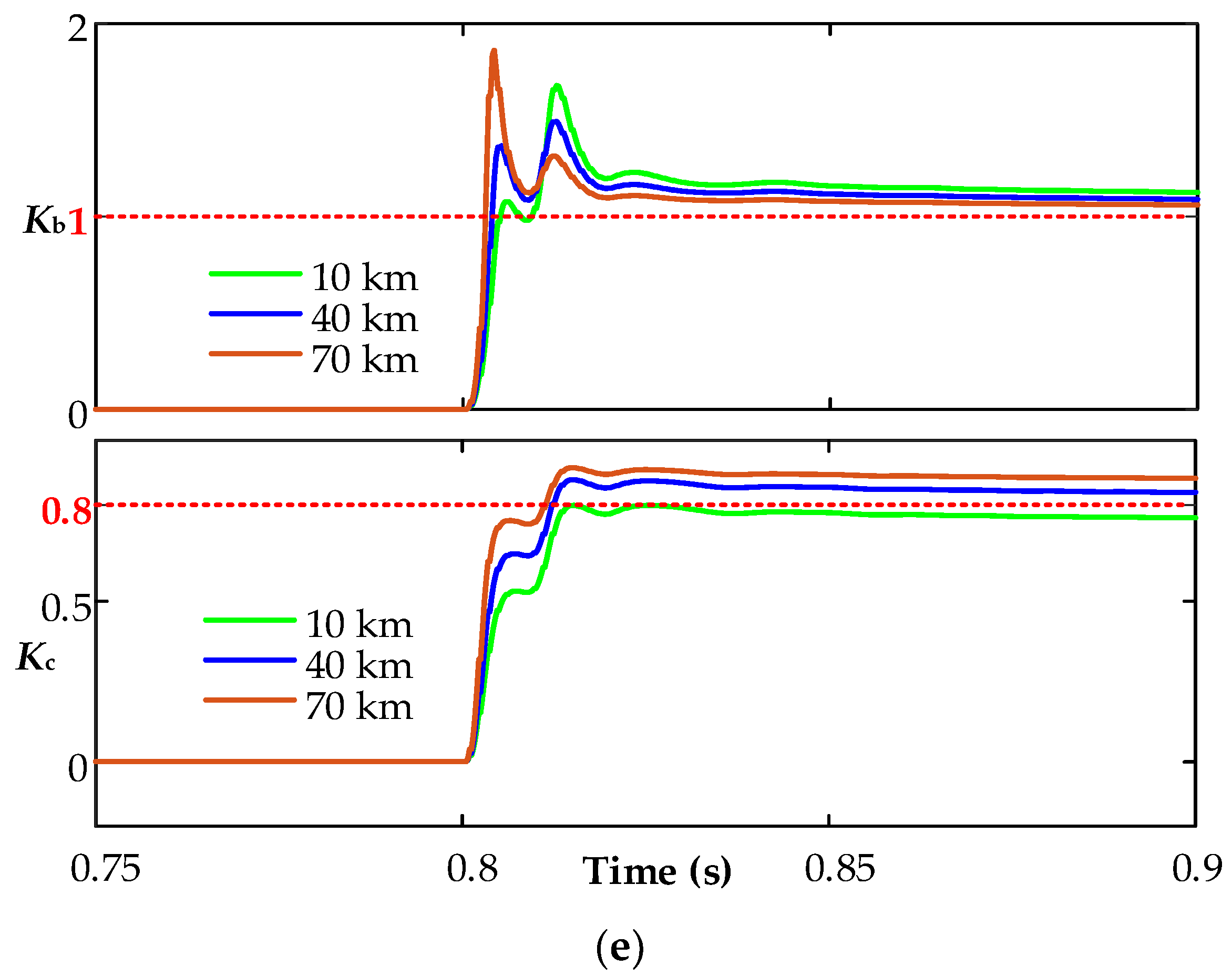 Sustainability 12 01436 g008c Sustainability 12 01436 g008c