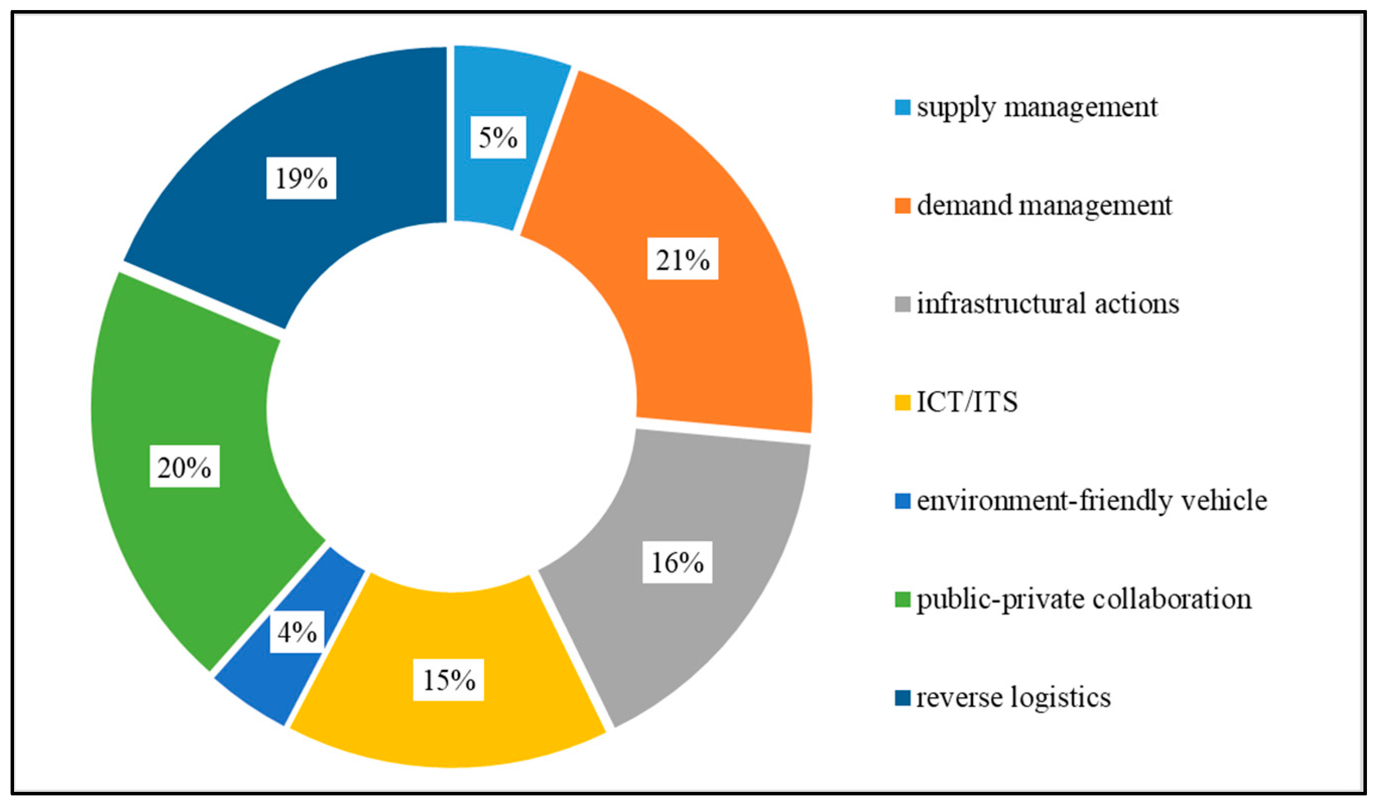 Sustainability 12 01439 g001