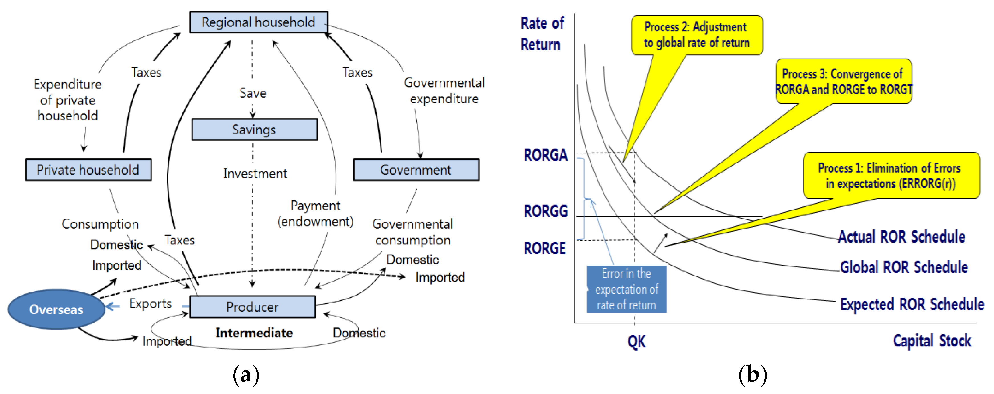 Sustainability 12 01444 g003