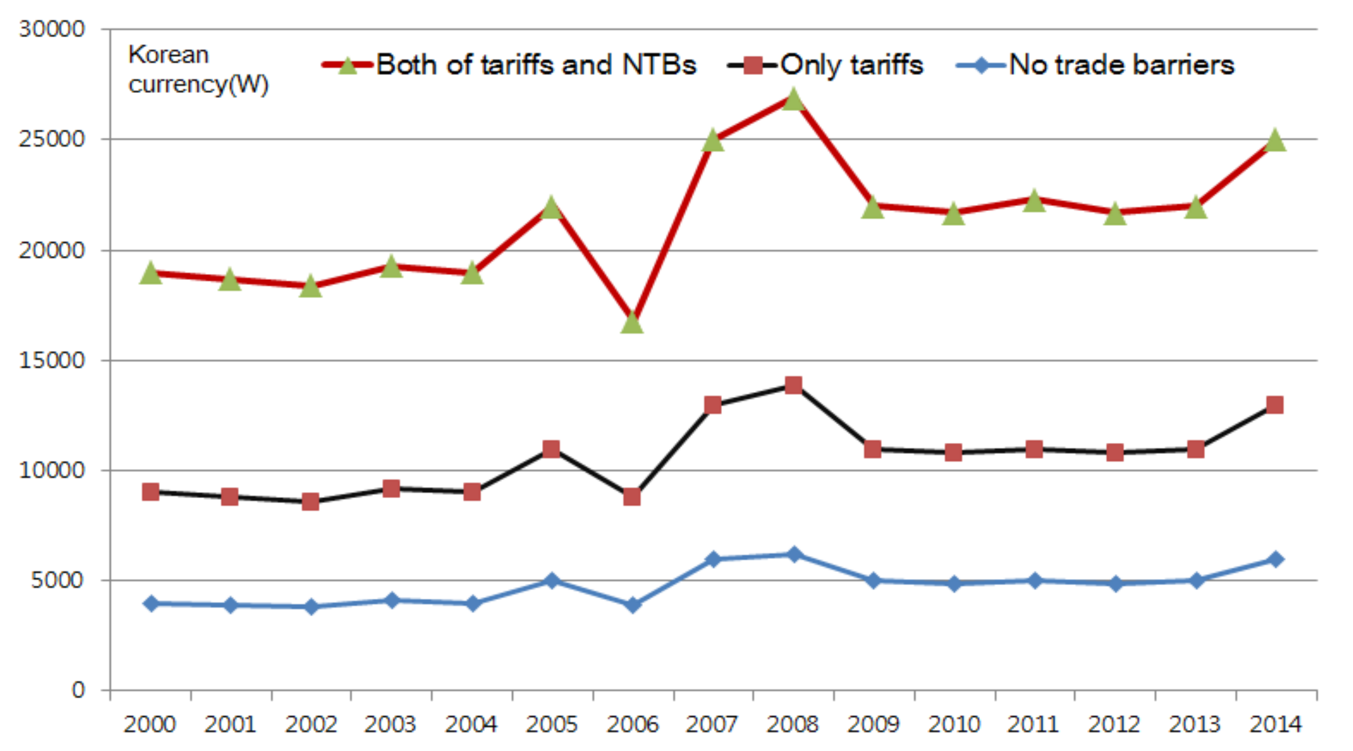 Sustainability 12 01444 g005
