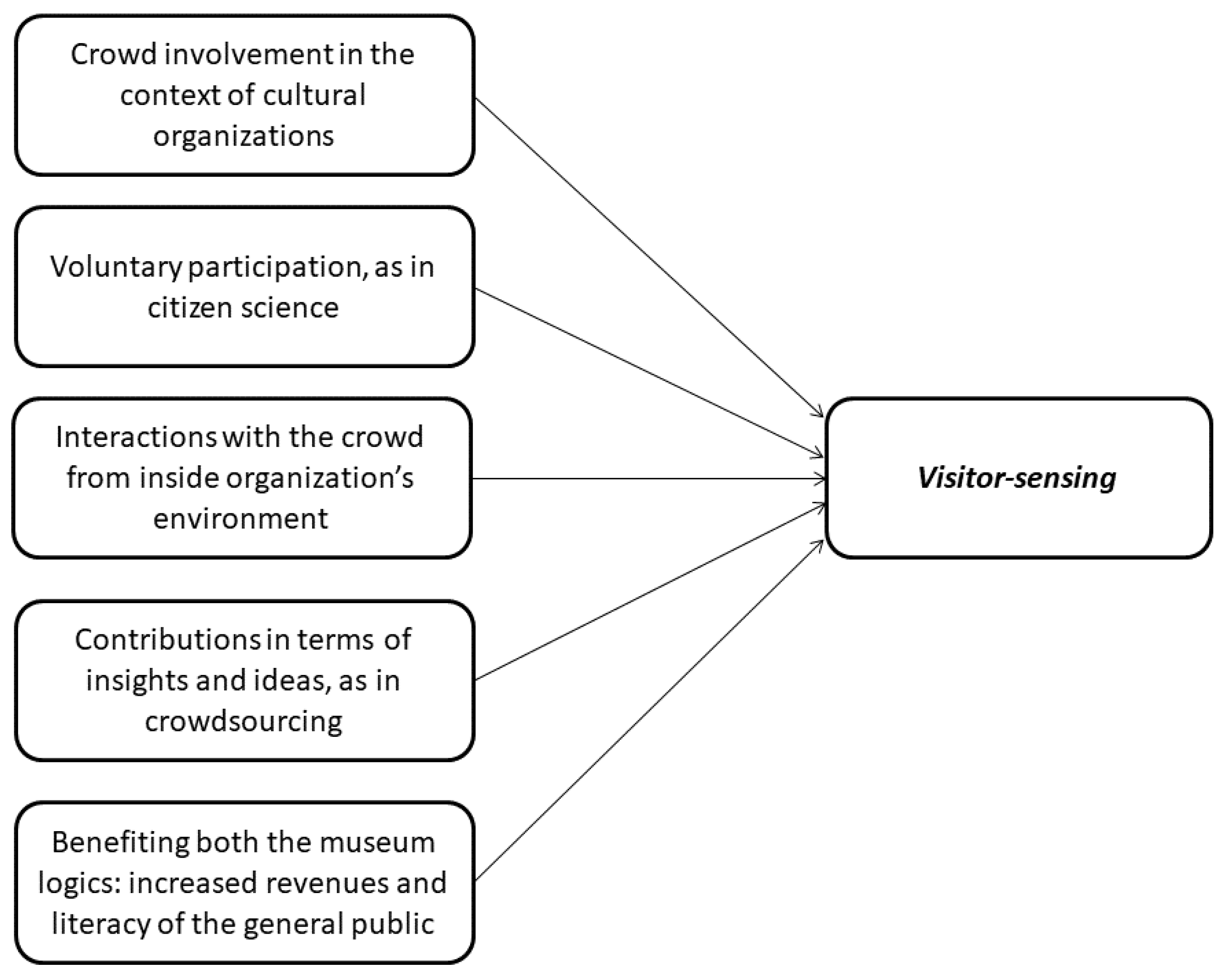 Sustainability 12 01445 g001 Sustainability 12 01445 g001