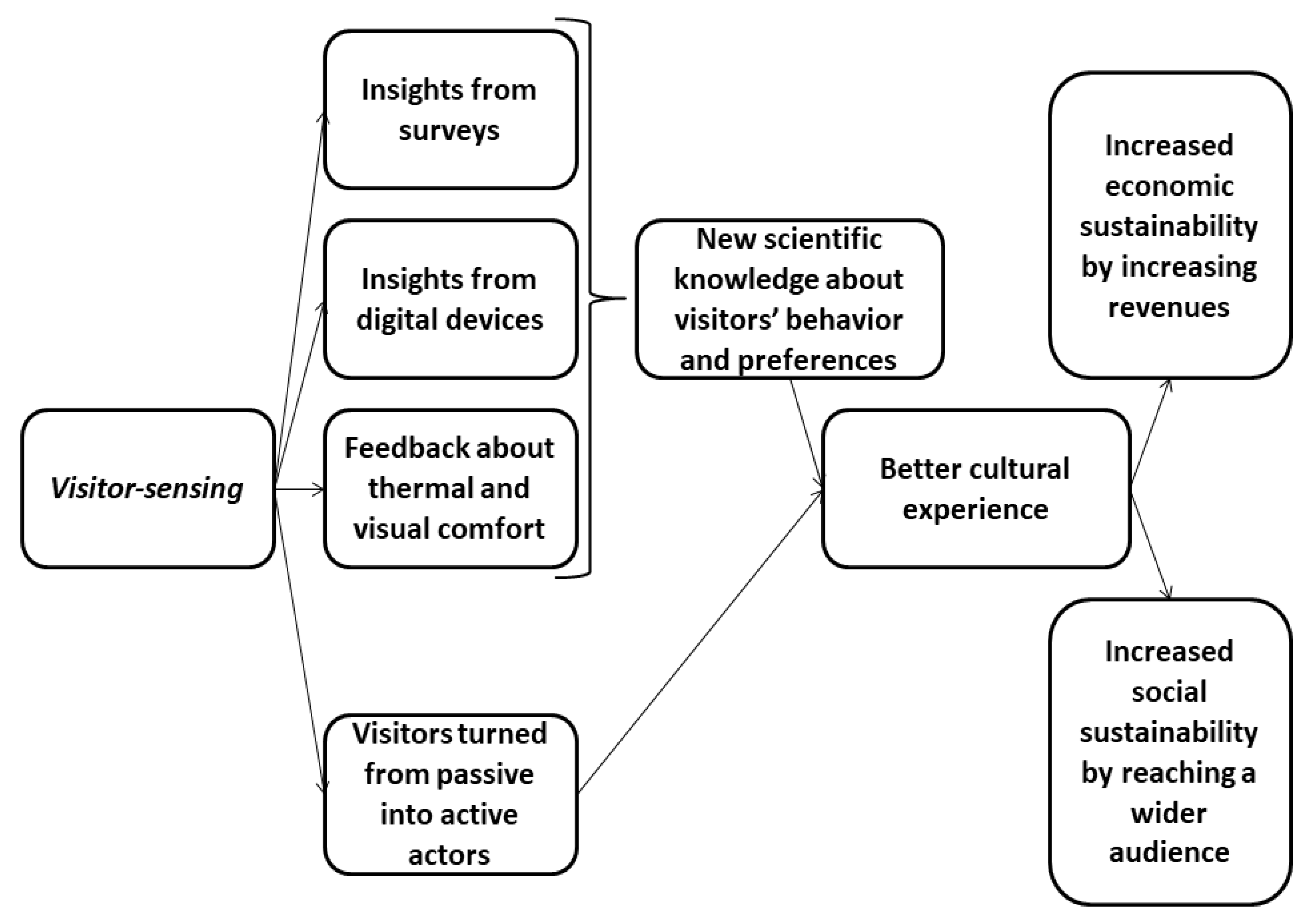 Sustainability 12 01445 g002 Sustainability 12 01445 g002