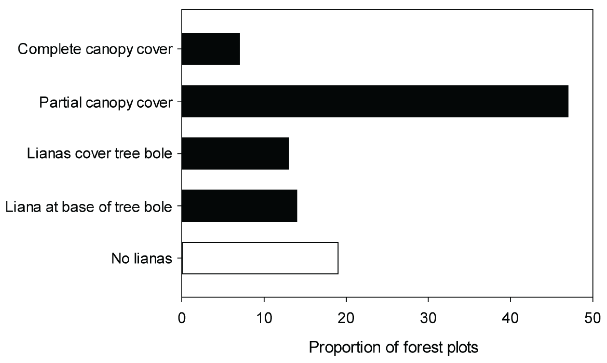 Sustainability 12 01448 g007 Sustainability 12 01448 g007