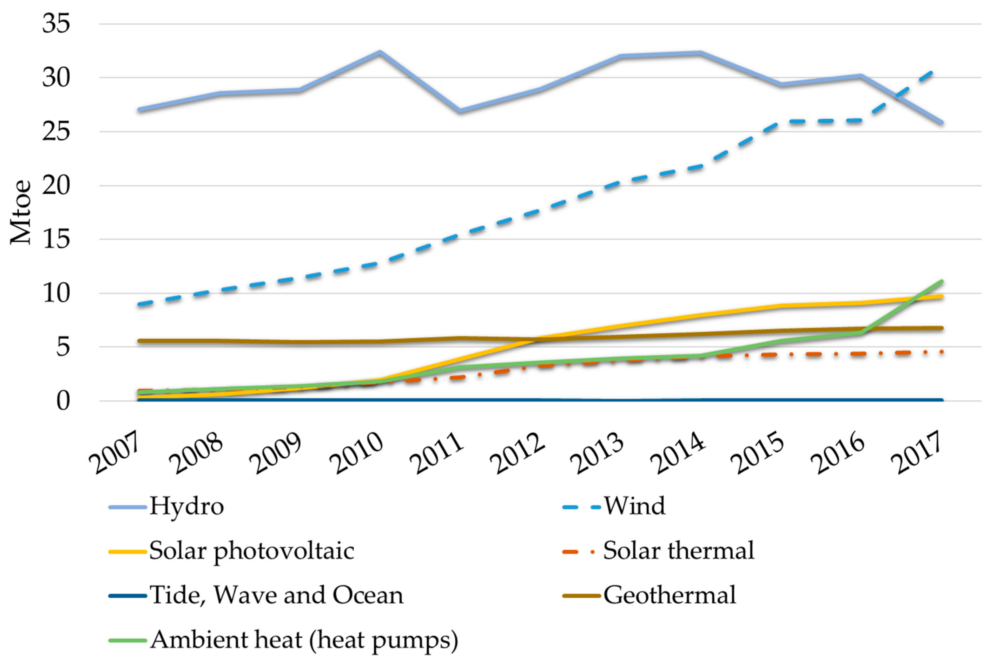 Sustainability 12 01449 g002