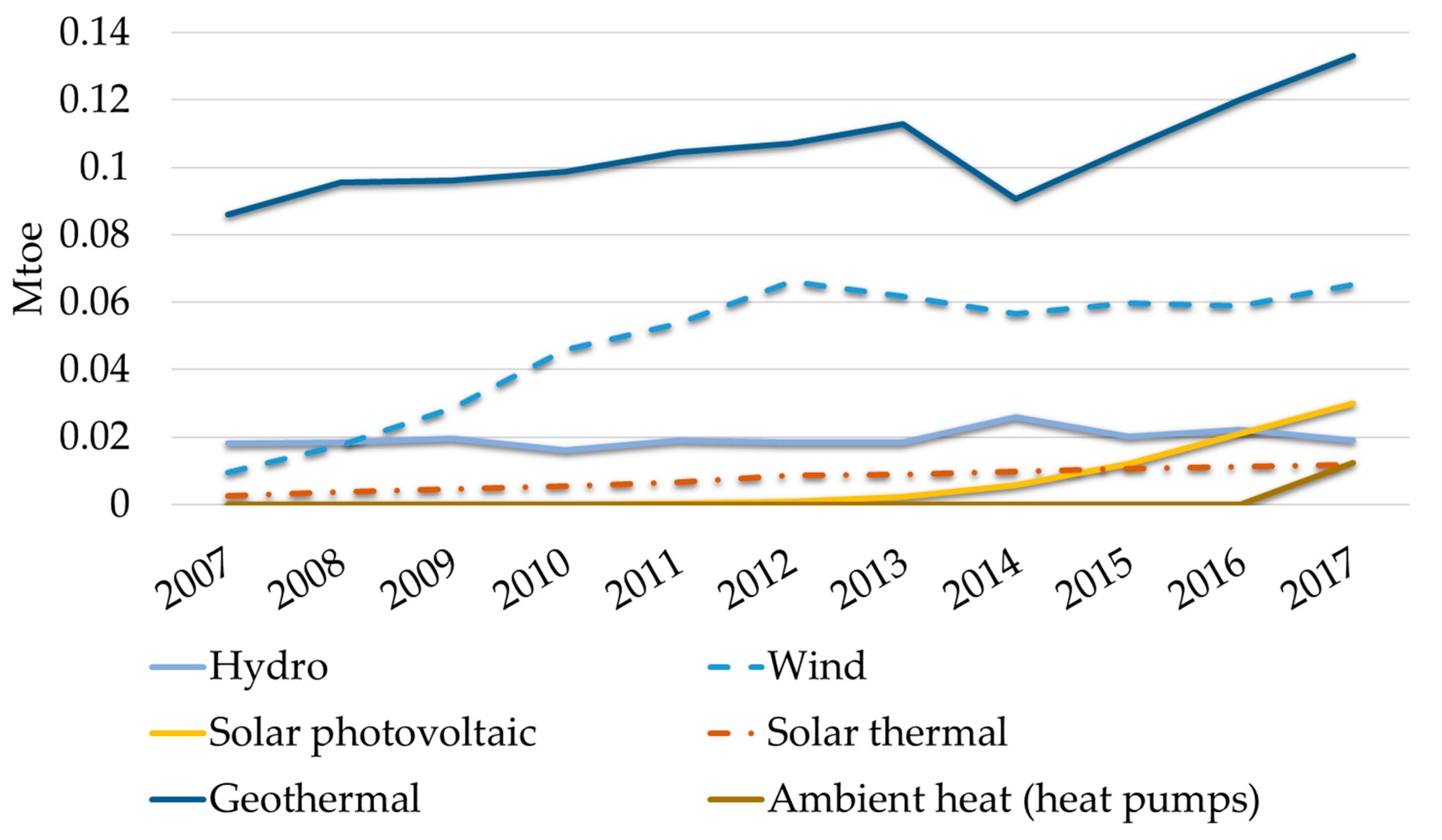 Sustainability 12 01449 g003