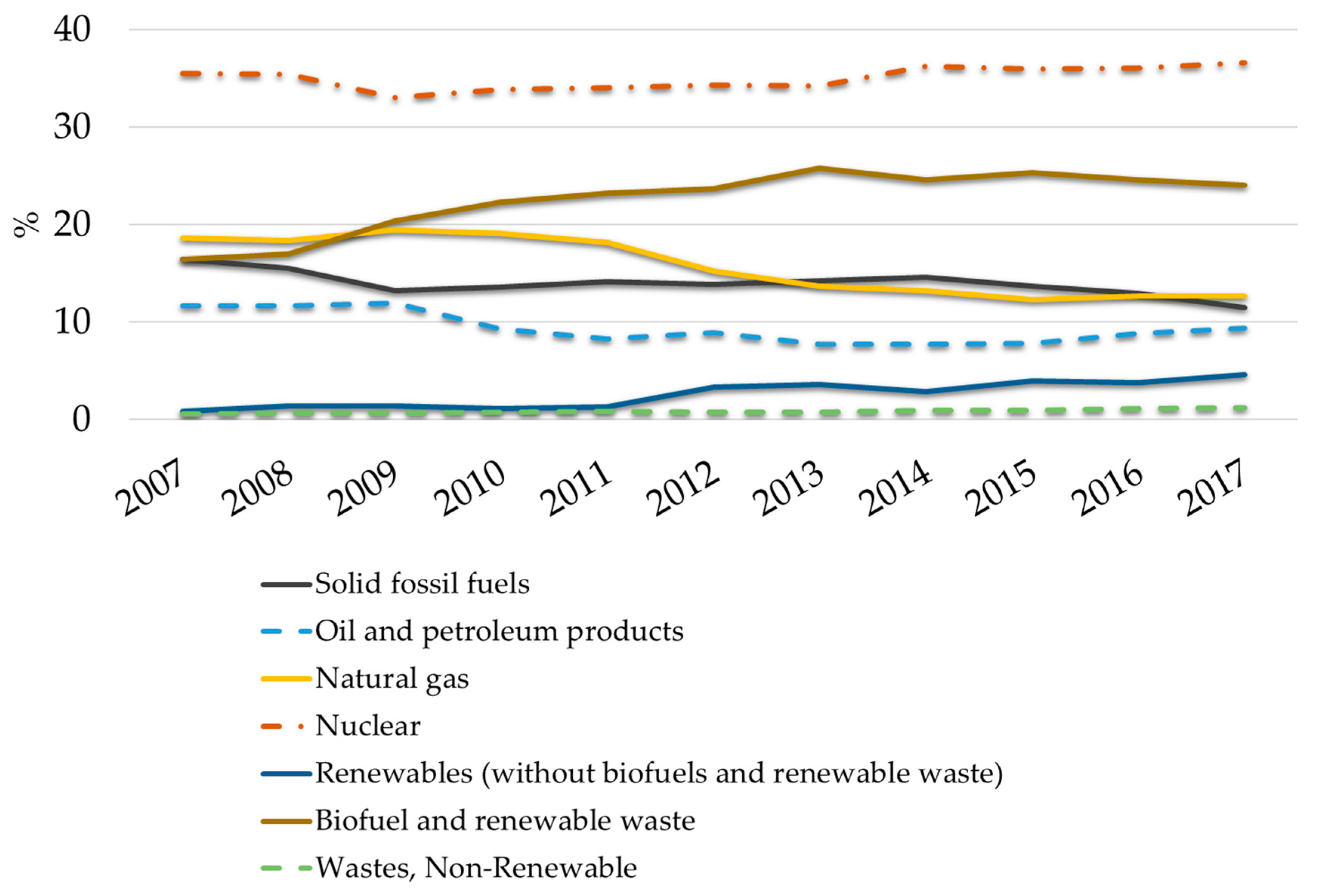 Sustainability 12 01449 g004