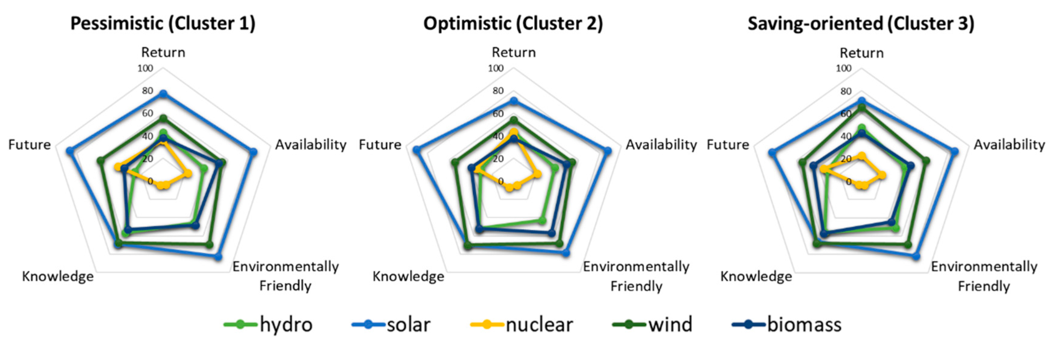 Sustainability 12 01449 g008