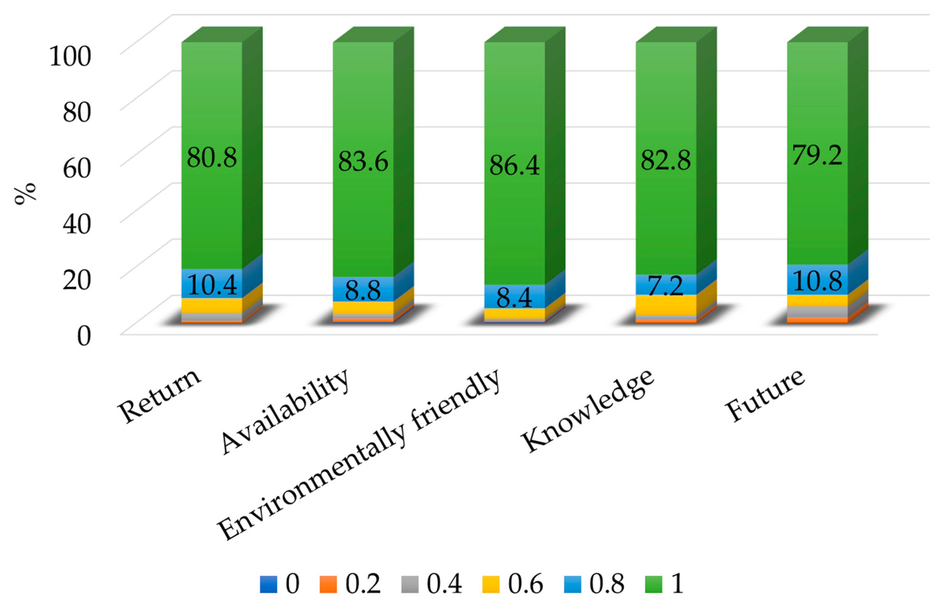 Sustainability 12 01449 g009