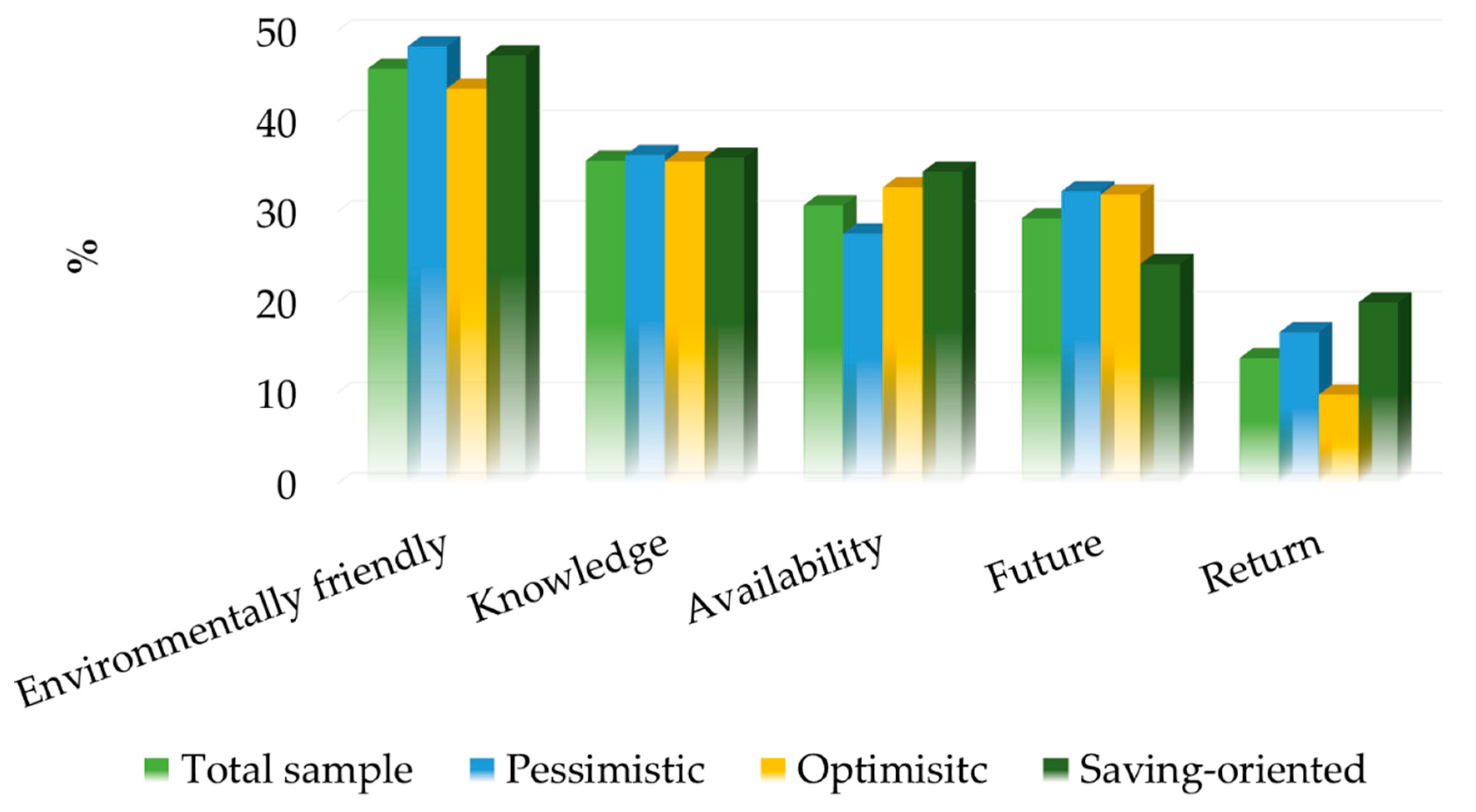 Sustainability 12 01449 g010