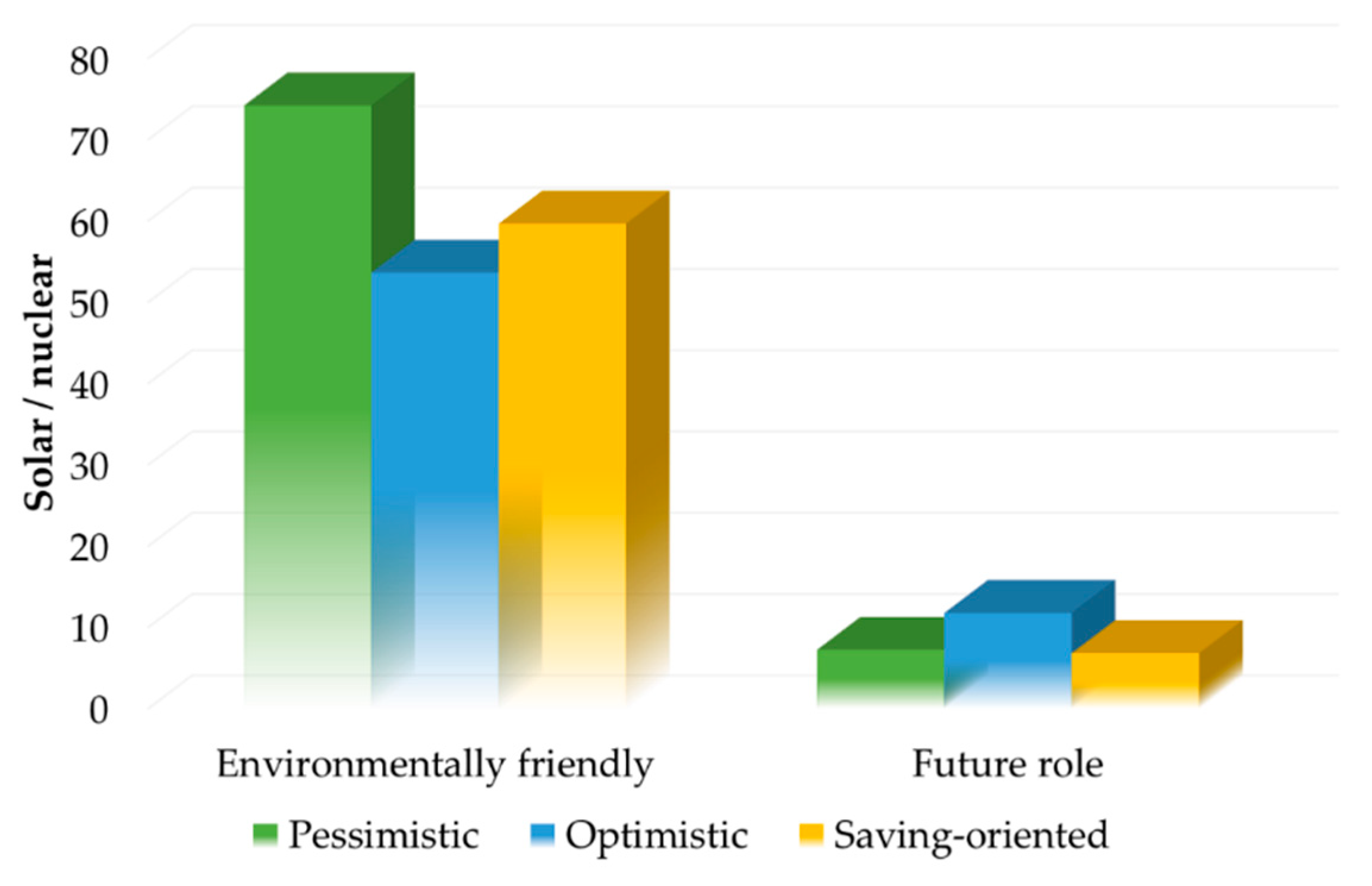 Sustainability 12 01449 g011